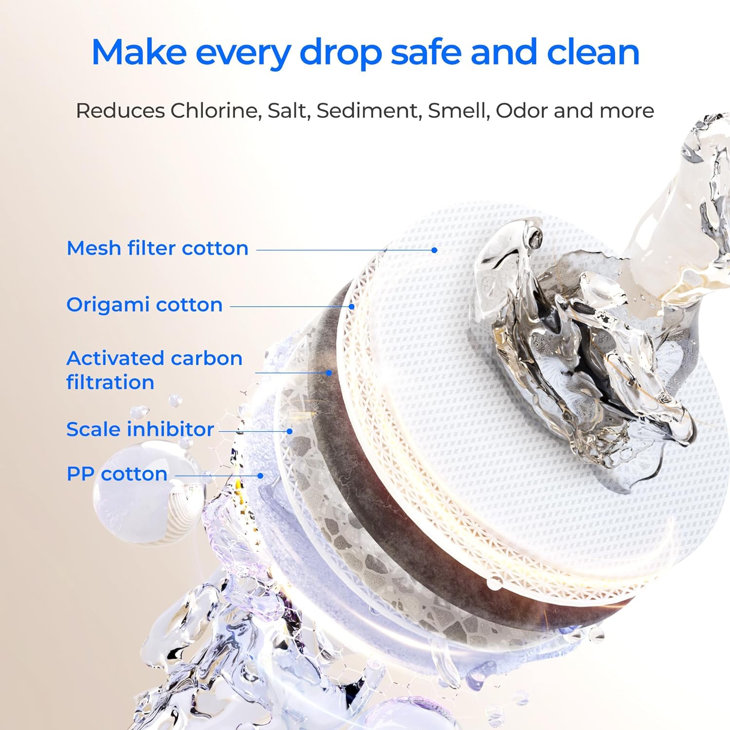 Filtre de rechange Waterdrop WD-F2 pour WD-X8 WD-X12 WD-X16