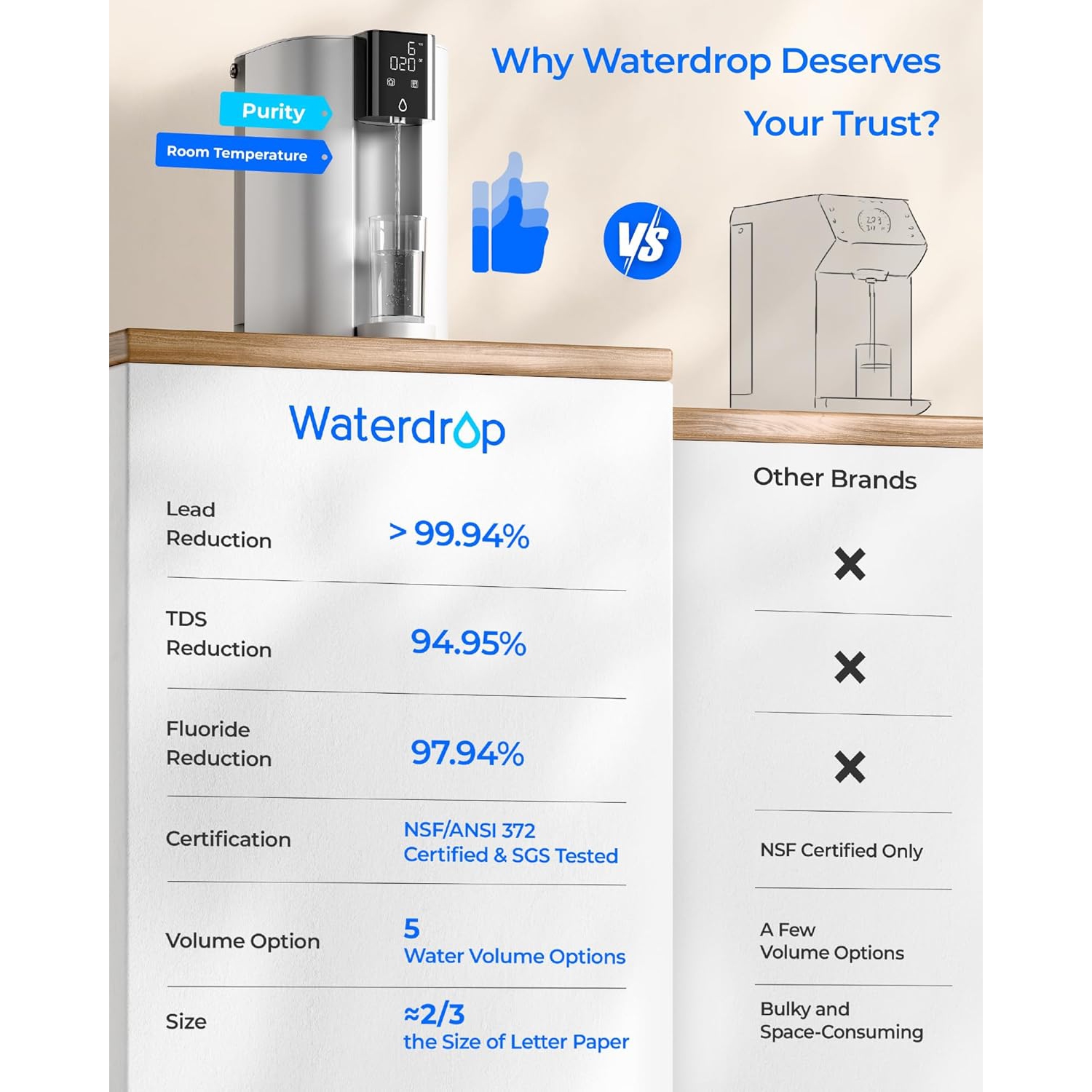 Waterdrop C1S Reverse Osmosis System Extra WD-C1RF Water Filter