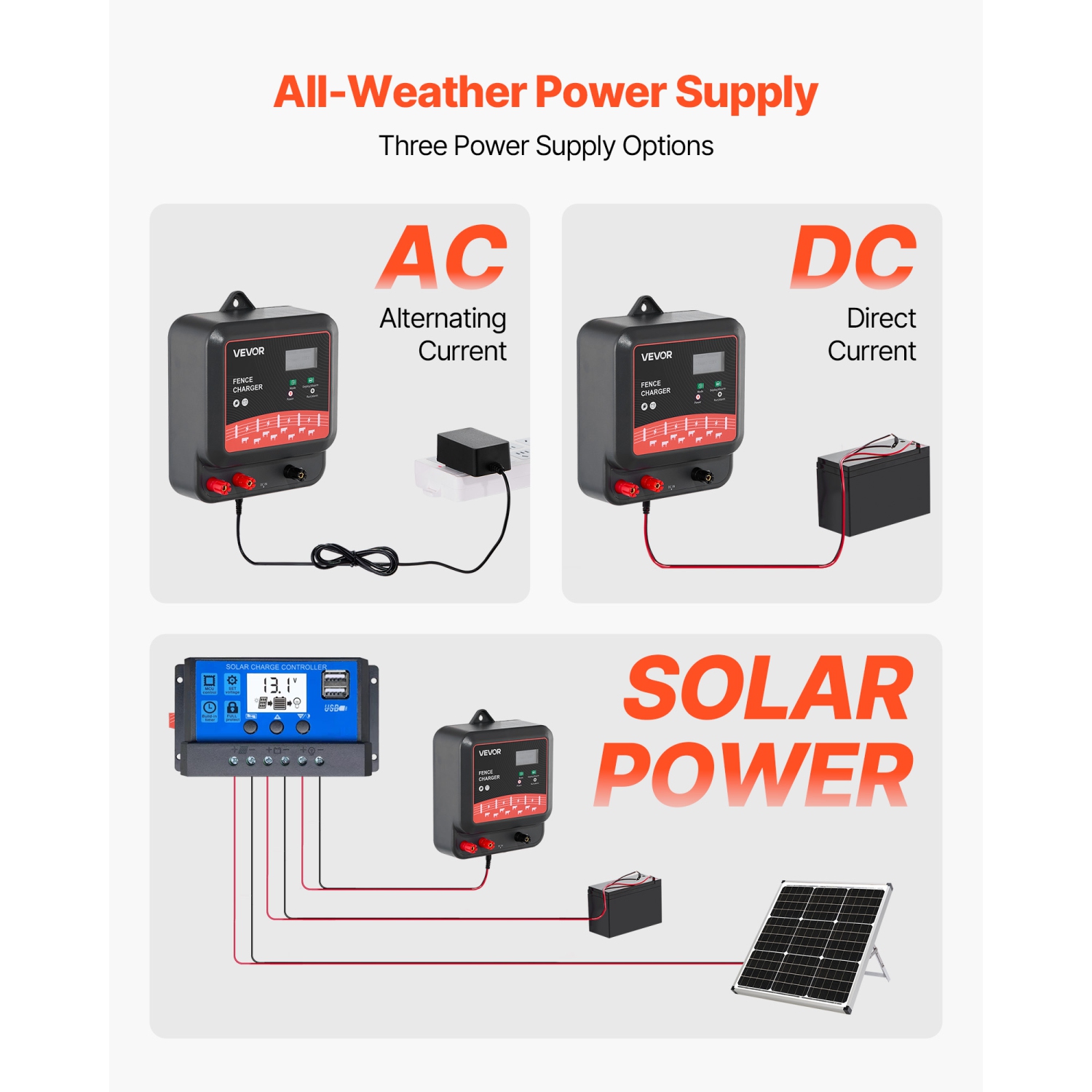 VEVOR 2J/3J/5J Multi-Powered Electric Fence Charger, Electric Fence Energizer with Real-Time LED Display, 6.2 Miles Range, AC DC Powerful Fences
