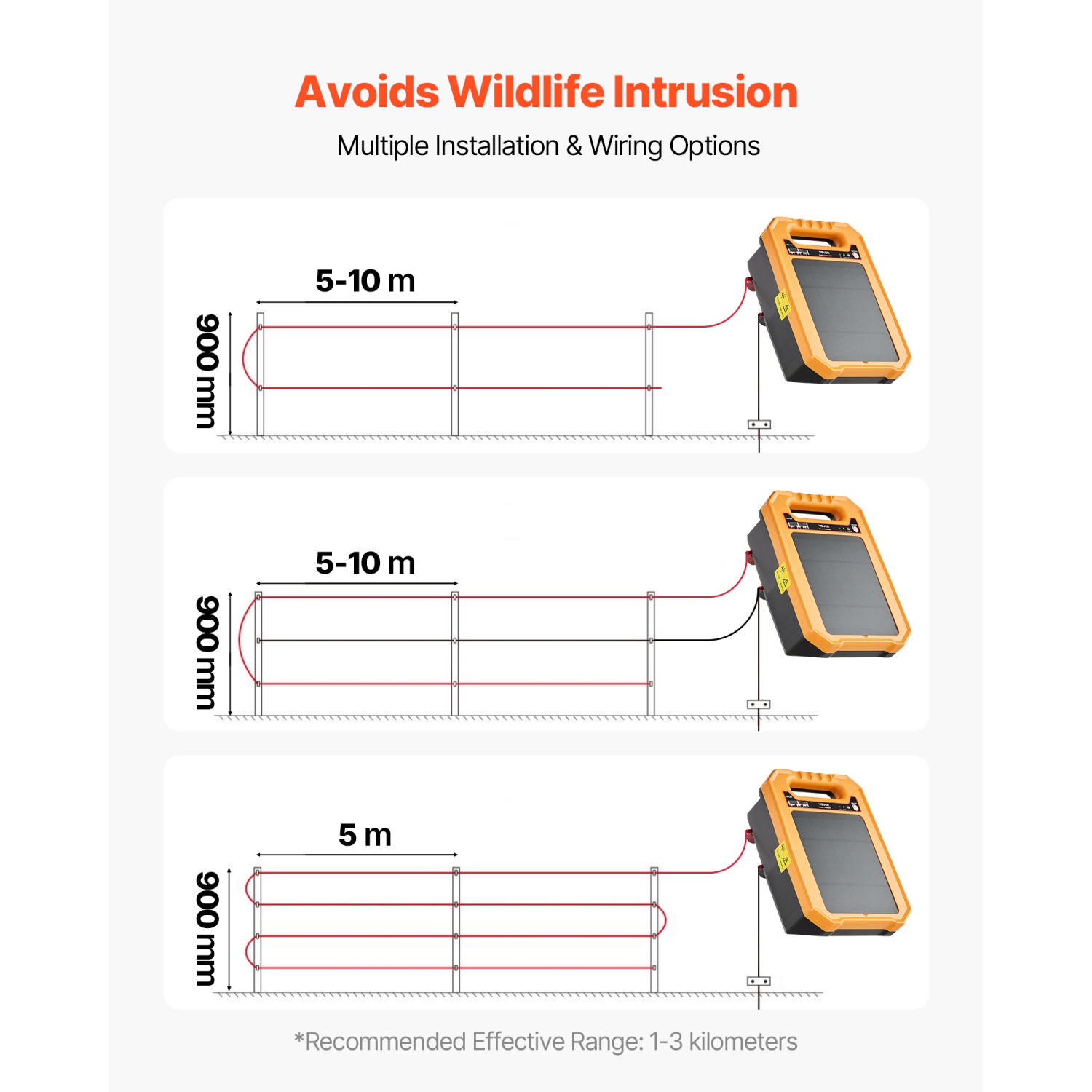 VEVOR 0.3J 8 kV Solar Fence Charger, Solar Powered Fence Charger, 1.86 Miles Range, Weather-Resistant Electric Fence Energizer Kit, 7 Days Runtime,