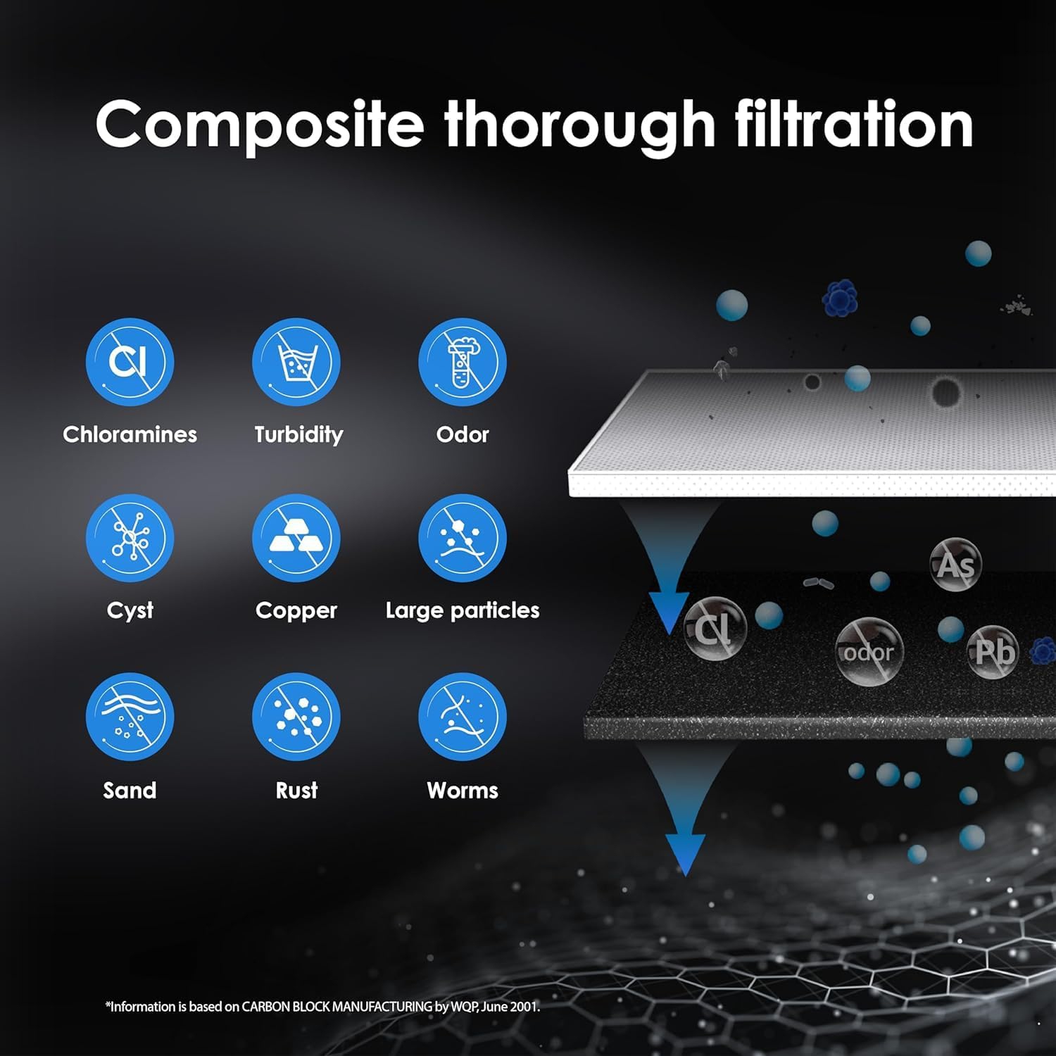 Waterdrop – Cartouche de filtre de rechange RF10 pour filtre à eau de dessous d'évier 10/10UB, capacité de 11 000 gallons