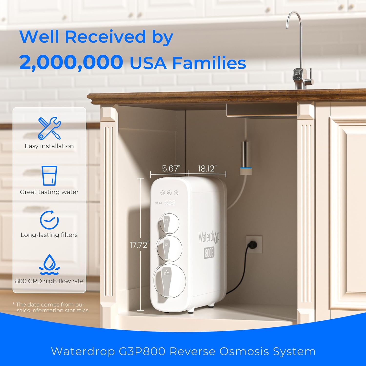 Waterdrop G3P800 Reverse Osmosis System, 800 GPD Fast Flow, NSF/ANSI 42 & 53 & 58 & 372 Certified, 3:1 Pure to Drain, LED Purifier, Smart Faucet