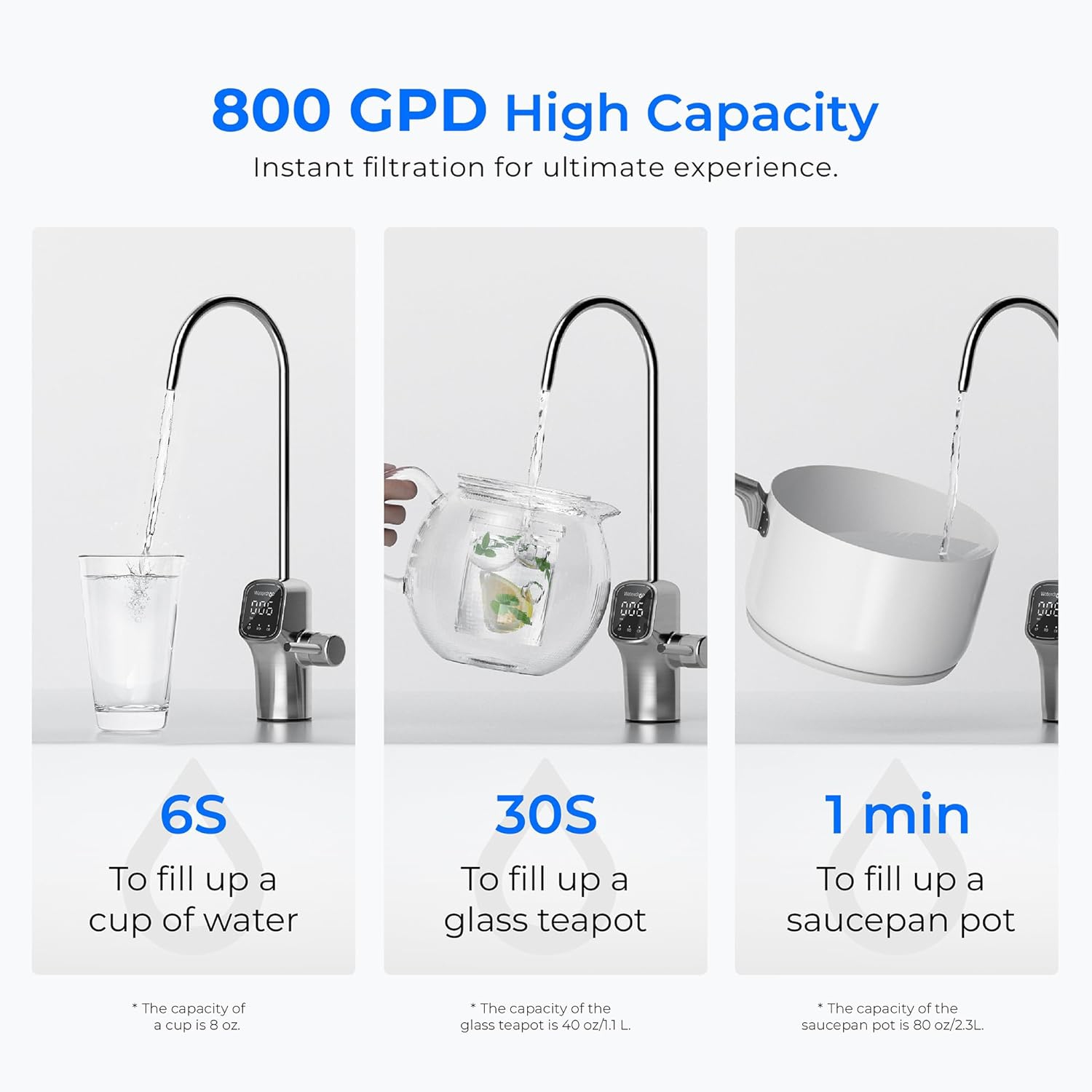 Waterdrop G3P800 Reverse Osmosis System, 800 GPD Fast Flow, NSF/ANSI 42 & 53 & 58 & 372 Certified, 3:1 Pure to Drain, LED Purifier, Smart Faucet