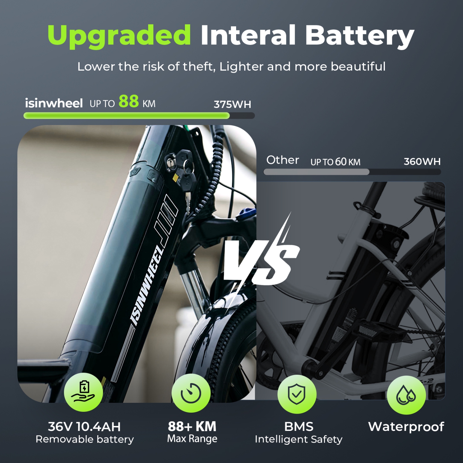 isinwheel Ucity Adults Cruiser Electric Bike - Black