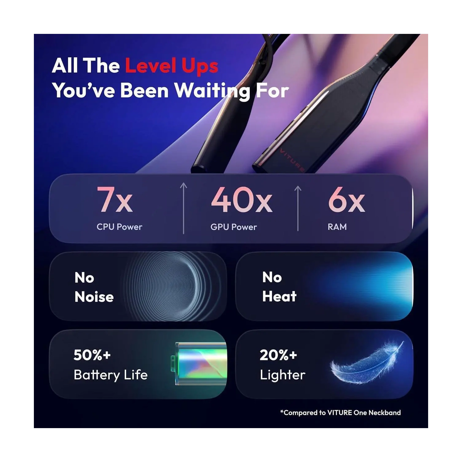 Serre-nuque Pro de VITURE