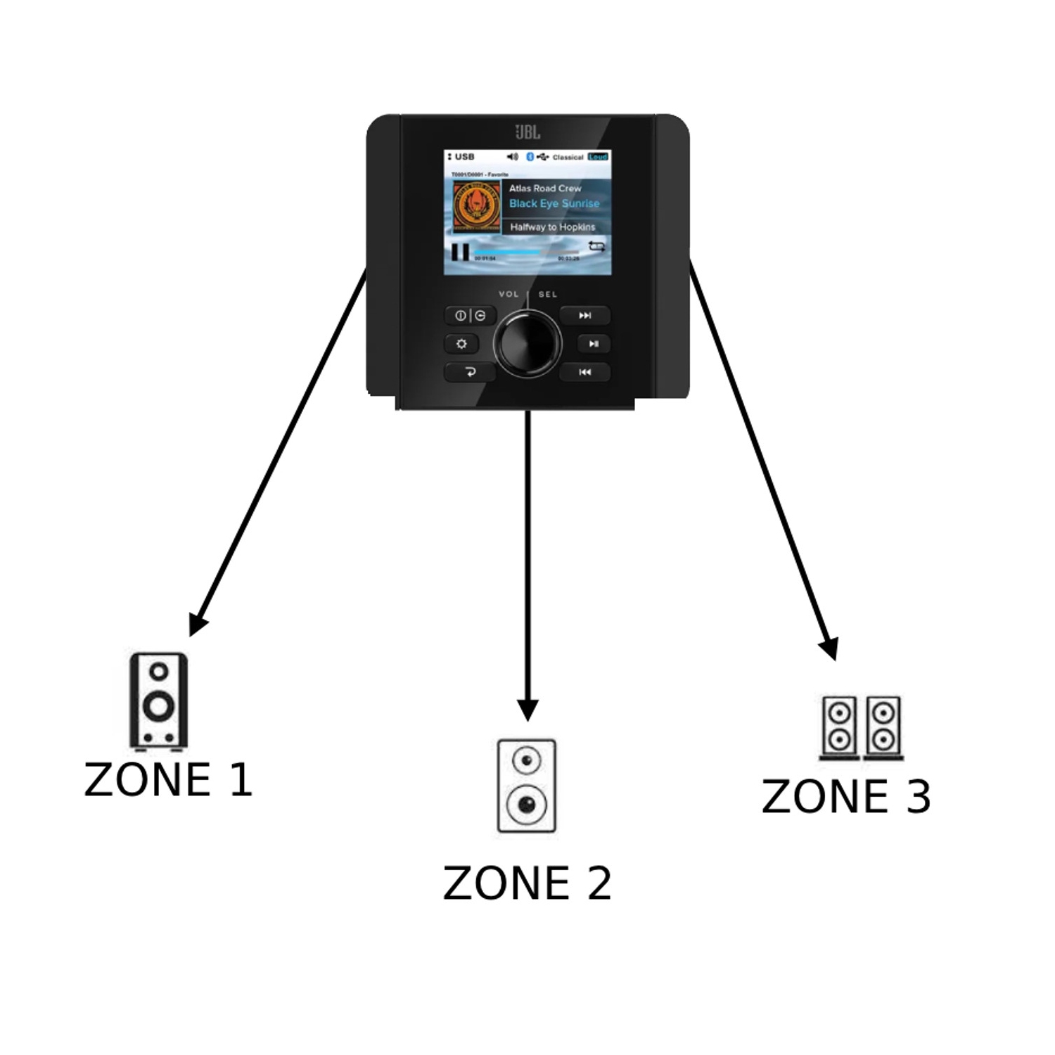 Récepteur multimédia numérique nautique JAM5000N de JBL