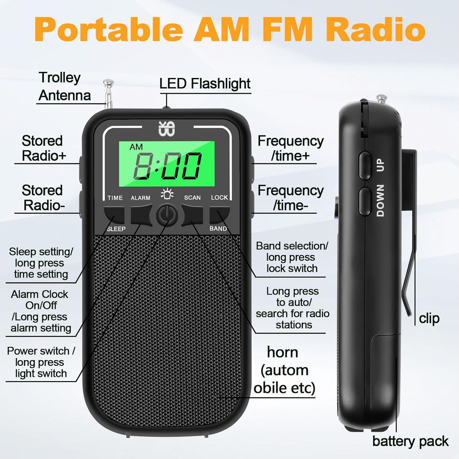 Portable Radio AM FM SW,Transistor Radio with LCD Screen,Loud Speaker, LED Flashlight, Battery Operated Radio for Outdoor and Emergency Use