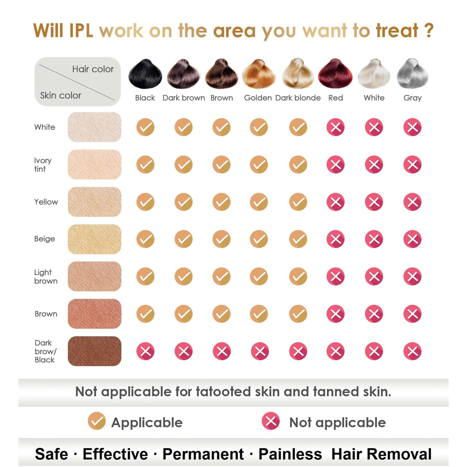 IPL Laser Hair Removal Device for Women, Painless Permanent Facial Upper Lip Bikini Line Armpits Back Legs Arms Face Body Lazer System 999,999 Flashes