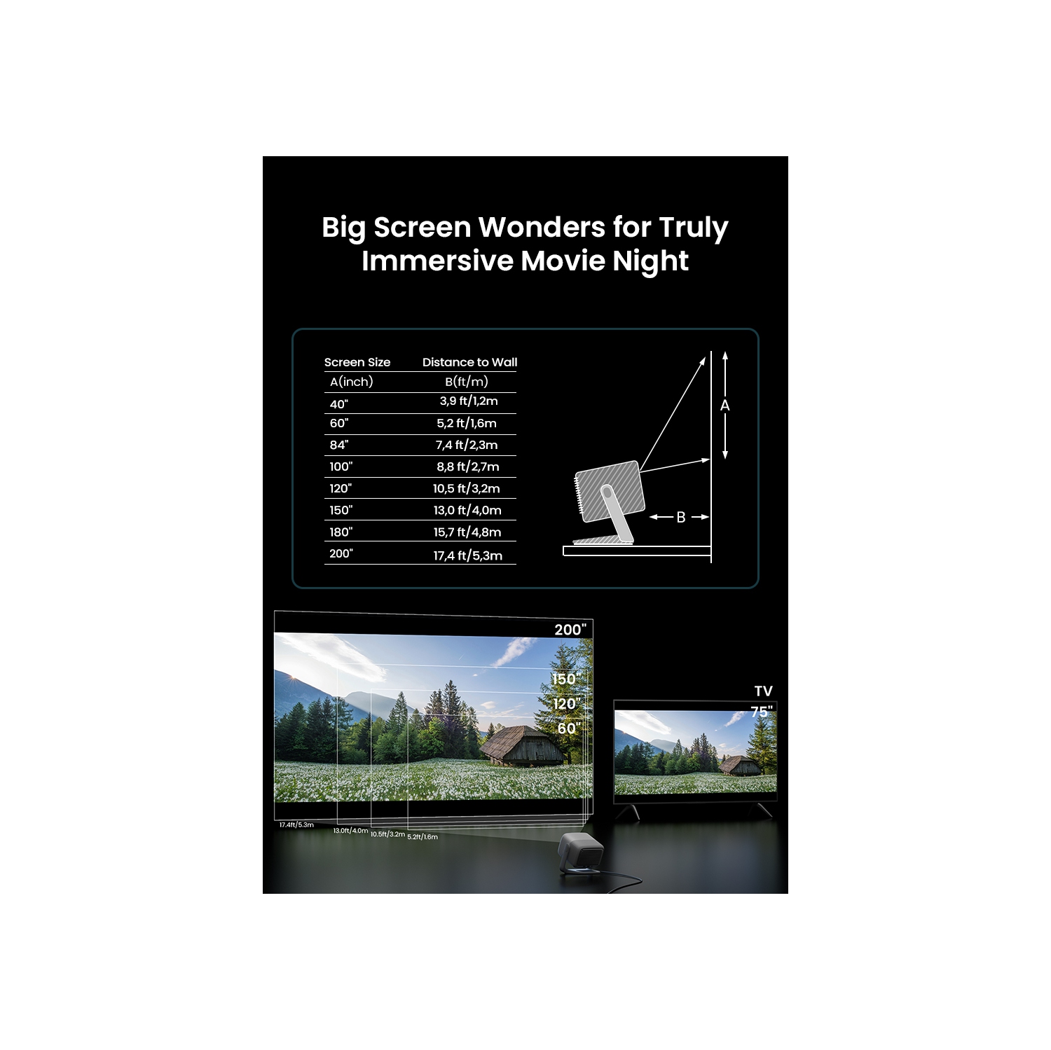 JMGO N1S SE 1080p Projecteur intelligent triple laser FHD Google TV Netflix Auto Screen Ajustement en temps réel Deux haut-parleurs Dolby Audio 3D