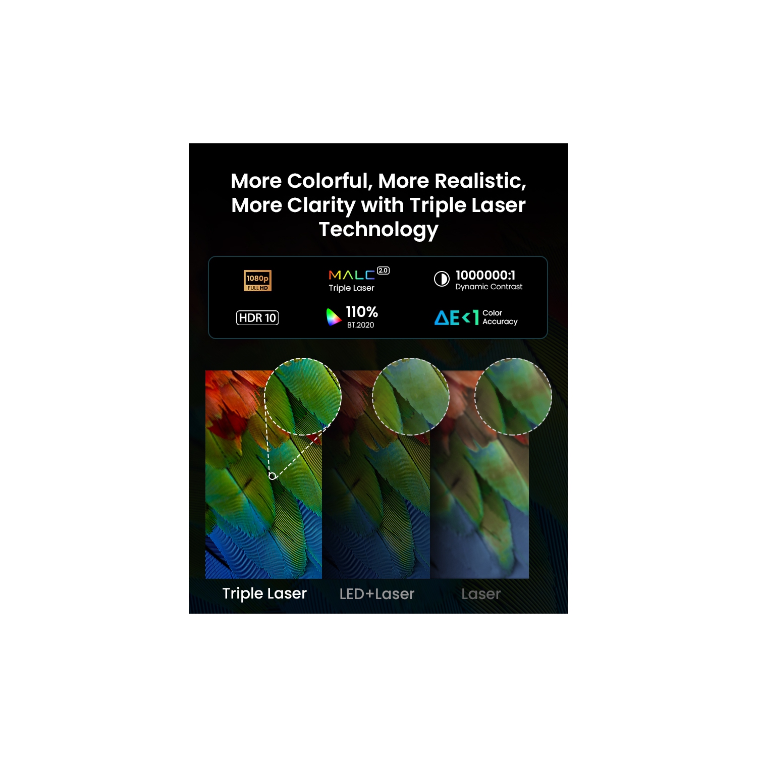 JMGO N1S SE 1080p Projecteur intelligent triple laser FHD Google TV Netflix Auto Screen Ajustement en temps réel Deux haut-parleurs Dolby Audio 3D