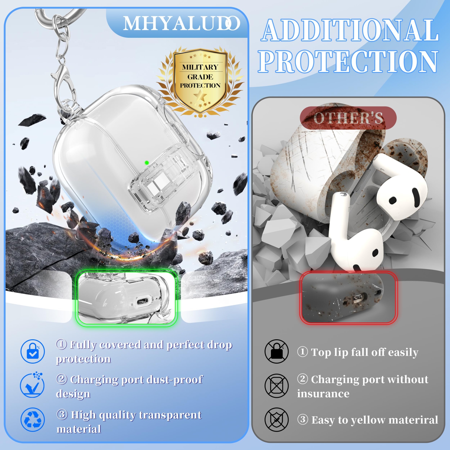 for AirPods 4th Generation Case Cover 2024, Military-Grade Shockproof Transparent Anti-Yellowing, Charging Port Dust-Proof & Cleaning Kit for AirPods