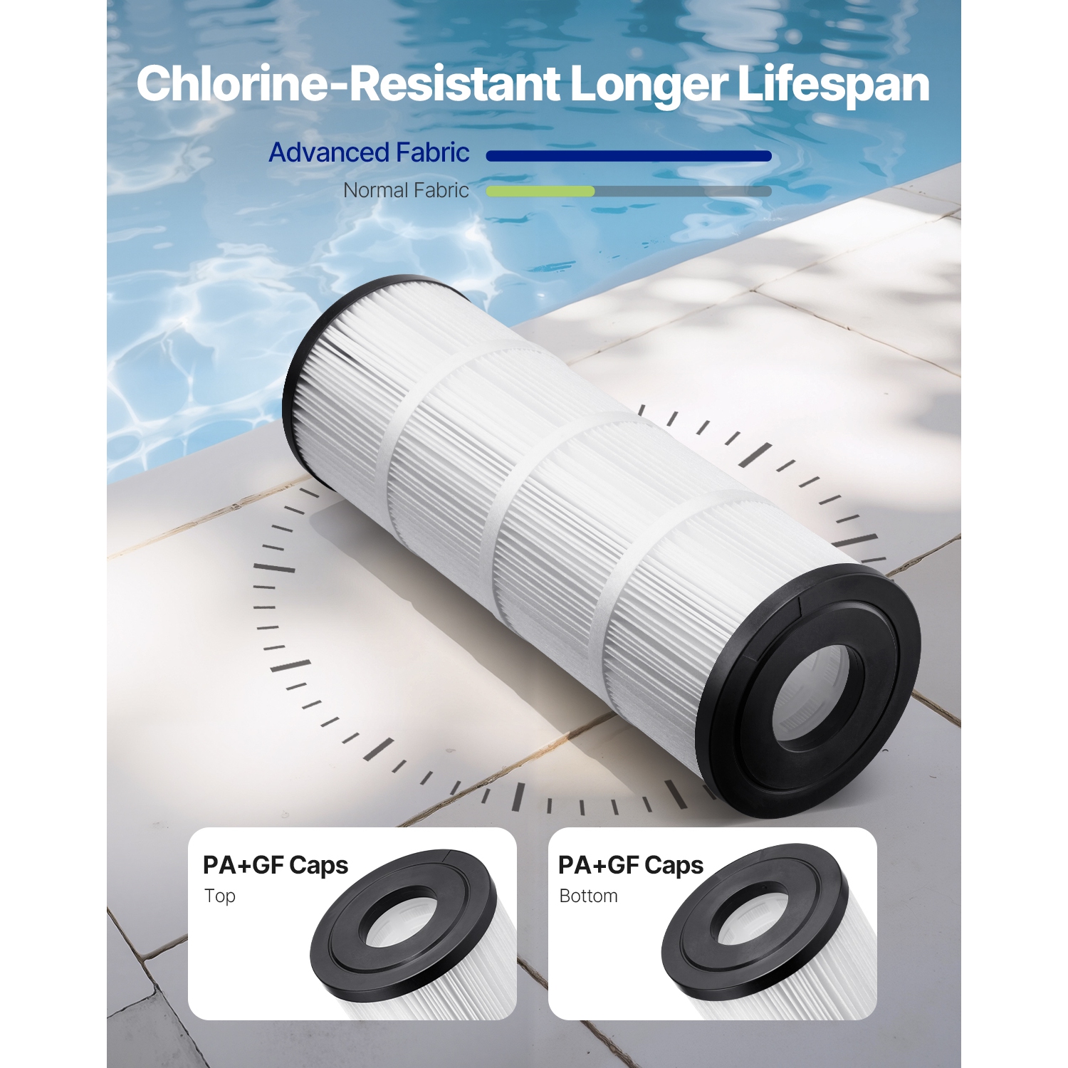 VEVOR 50 Sq. Ft Pool Filter Cartridge, Spa Hot Tub Filter Cartridge Replacement, Compatible with Hayward C500, CX500-RE, Pleatco, Secure for Kids &