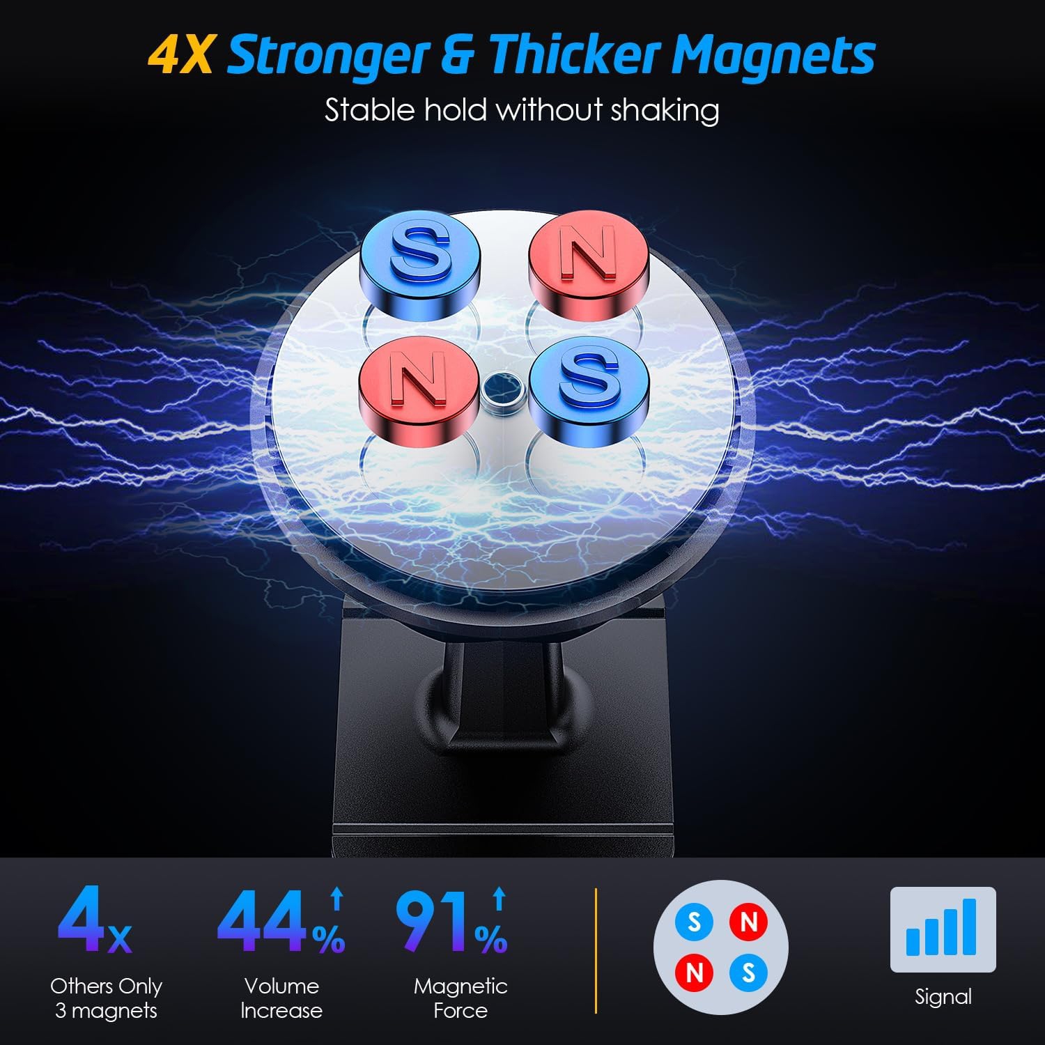 Magnetic Car Mount, W Universal Stick On Mount Dashboard Magnetic Phone Holder for Car, for Cell Phones and Mini Tablets with Fast Swift-snap