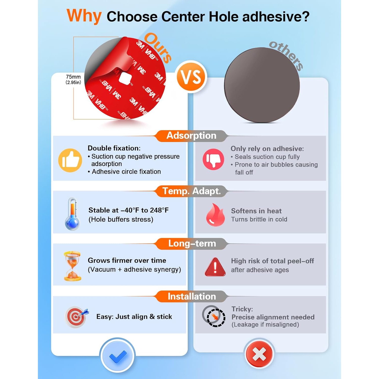 p 75mm Adhesive Pad Replacement for Suction Cup: 4Pcs 2.95'' Double Sided Sticky Tape for Dash Car Mount - 3M VHB Round Sticker Heat Resistant for