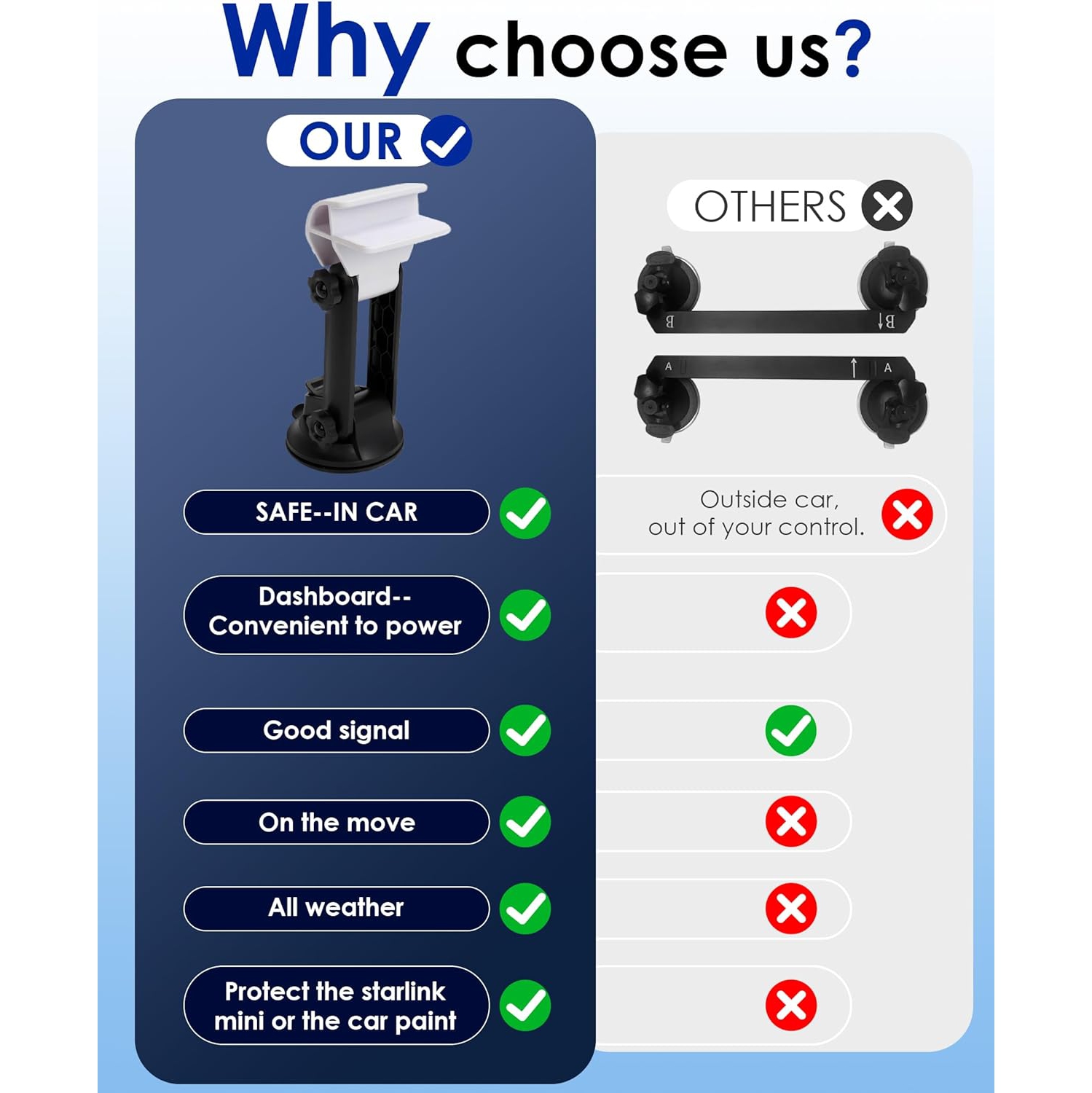 for Starlink Mini Car Mount,Starlink Mini Suction Cup Roof Mount Kit Accessories Magnetic Rv Roof Rack Dash Pole