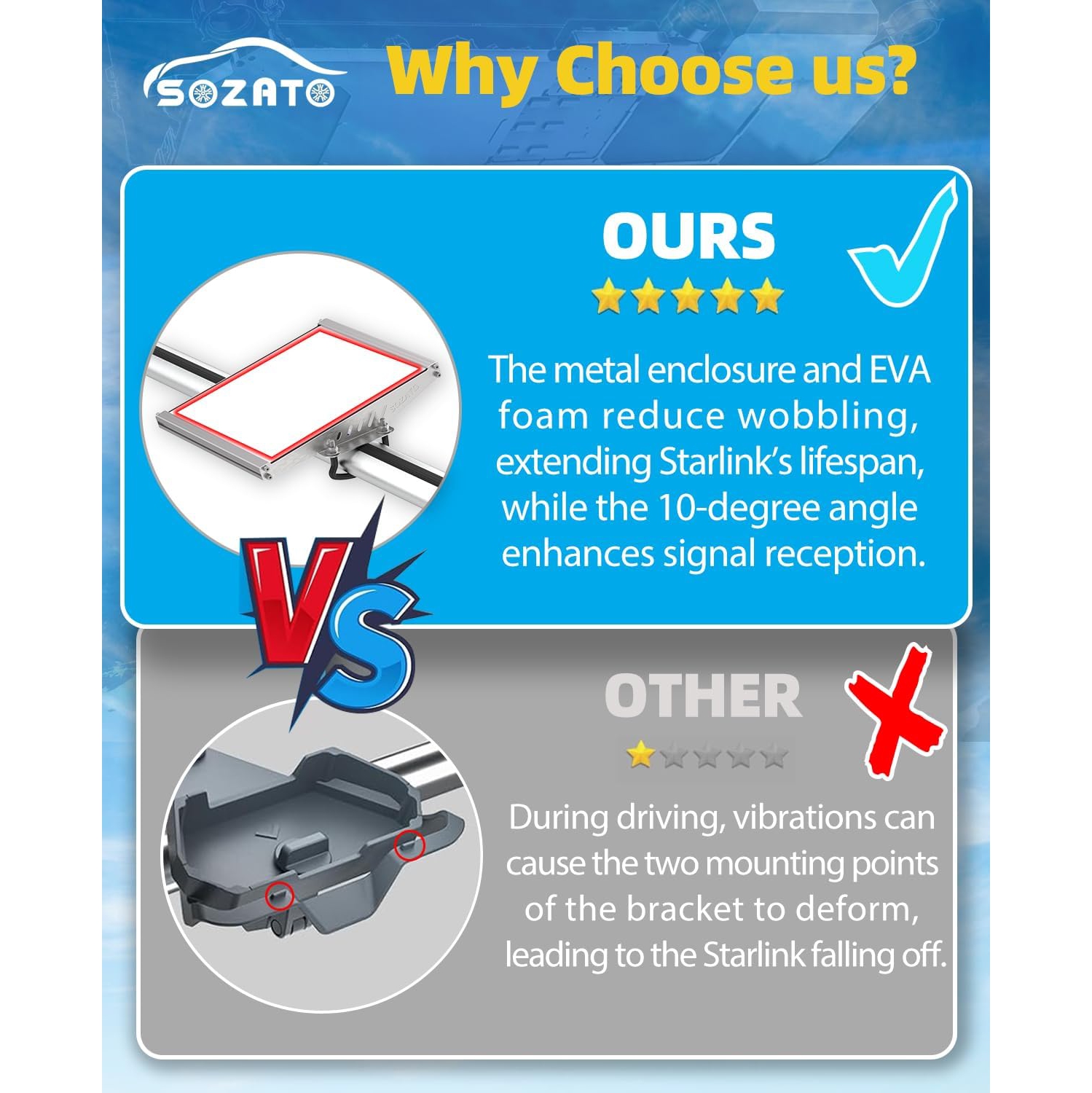 S Starlink Mini Car Mount,Starlink Mini Roof Rack Mounting Kit with Full Metal Protection,Shock-Absorbing Foam, Adjustable U-Bolt Clamps,Accessory