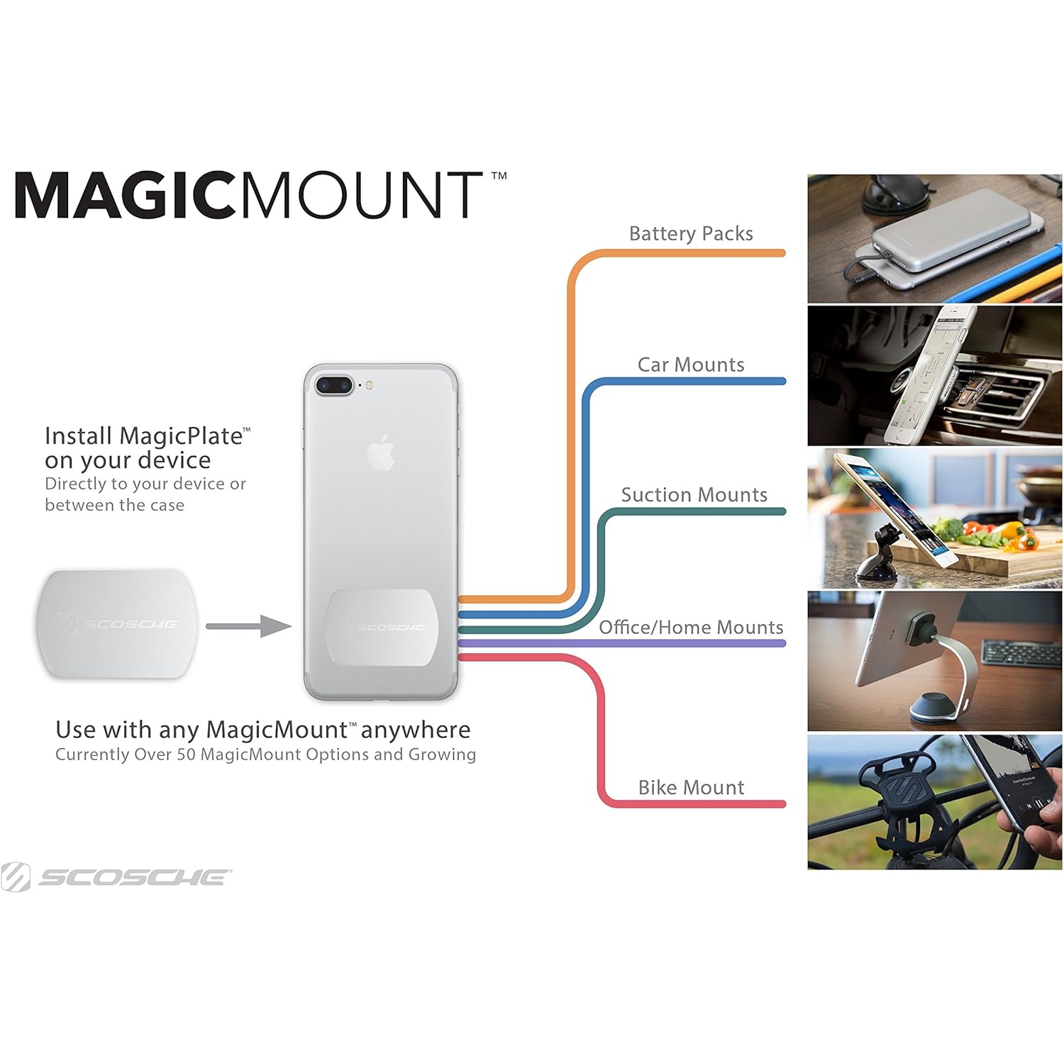 S MagicMount Magnetic Mount Replacement Plate Kit