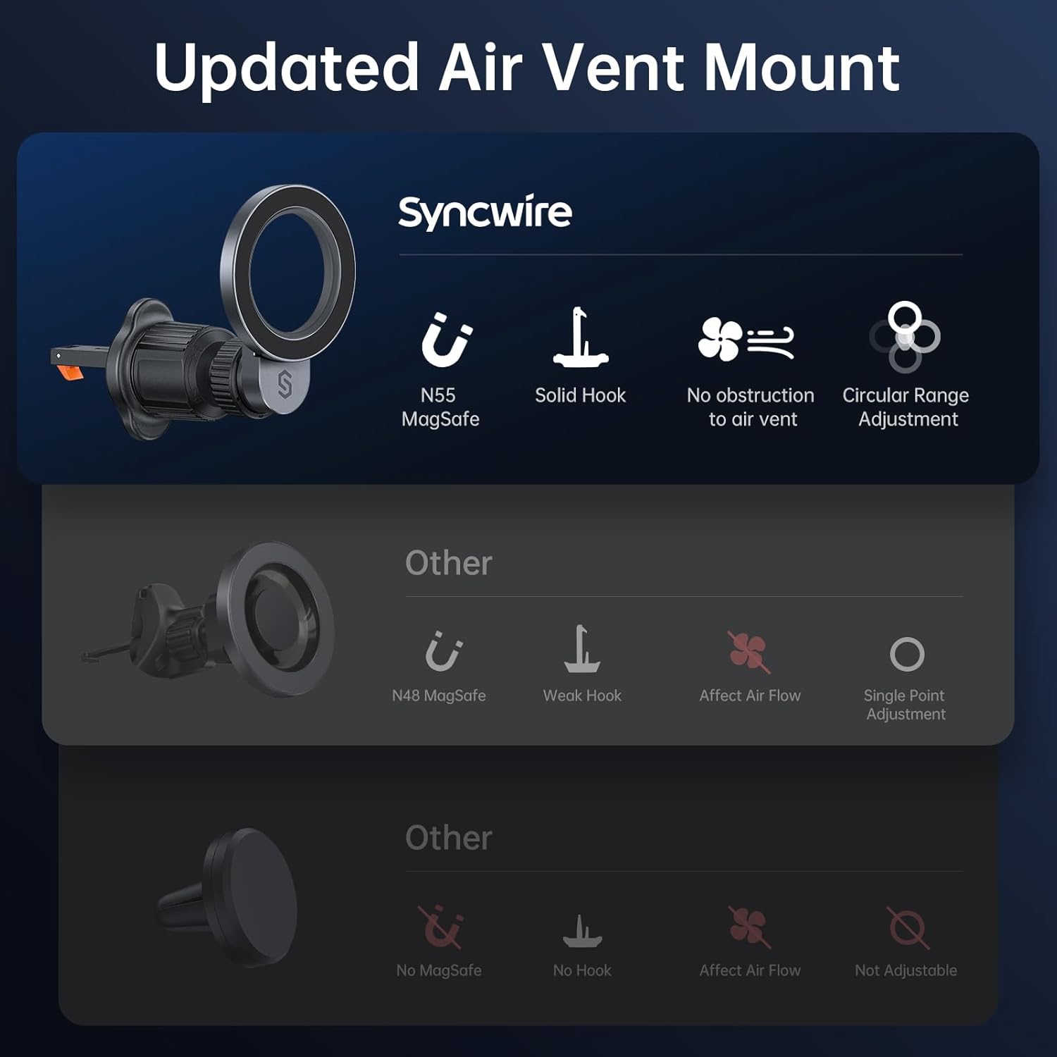 S for MagSafe Car Mount - 360° Rotatable Magnetic Phone Holder for Your Car Vent, Hands-Free Car Air Vent Mount, Compatible with iPhone 16, 15 Pro