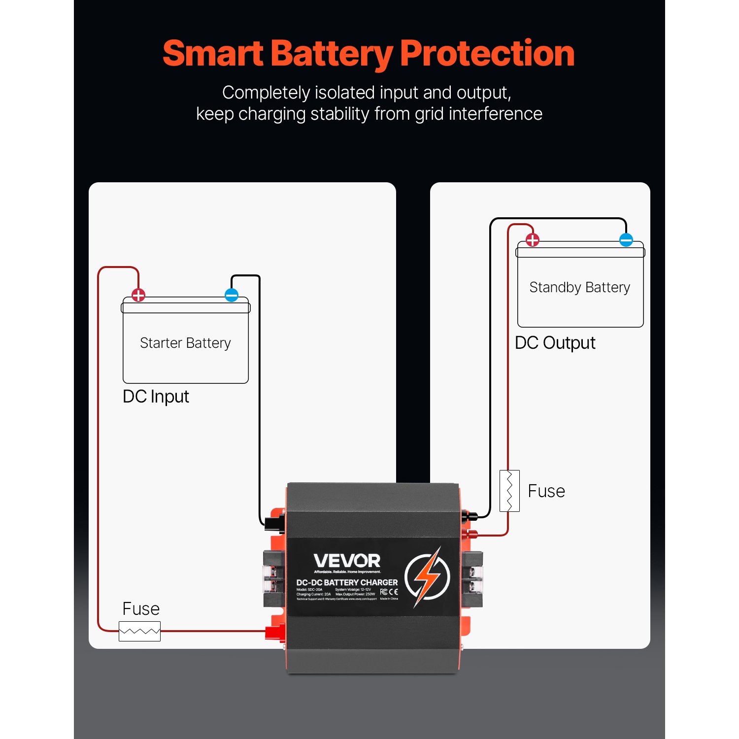 VEVOR 12V 20A DC to DC Battery Charger, 250W, On-Board Battery Charger for Lead-Acid, Lithium, AGM, GEL, and Flooded Batteries, Smart Multi-Stage
