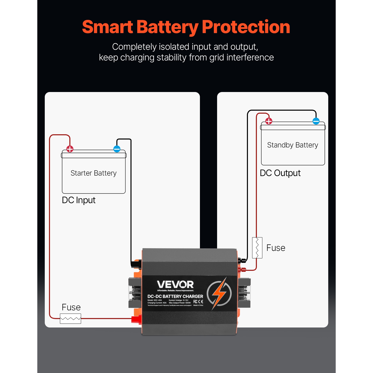 VEVOR 12V 40A DC to DC Battery Charger, 500W, On-Board Battery Charger for Lead-Acid, Lithium, AGM, GEL, and Flooded Batteries, Smart Multi-Stage