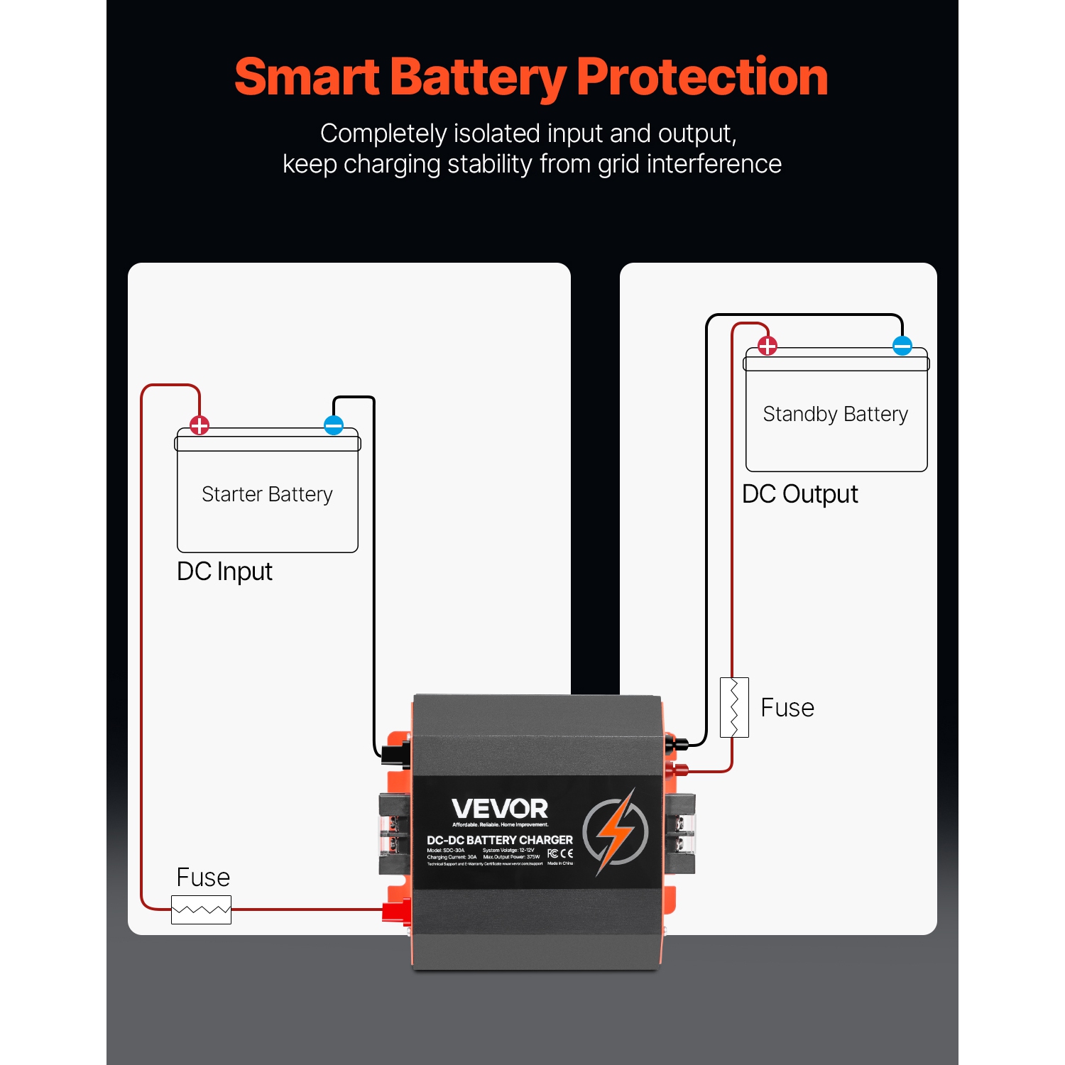VEVOR 12V 30A DC to DC Battery Charger, 375W, On-Board Battery Charger for Lead-Acid, Lithium, AGM, GEL, and Flooded Batteries, Smart Multi-Stage