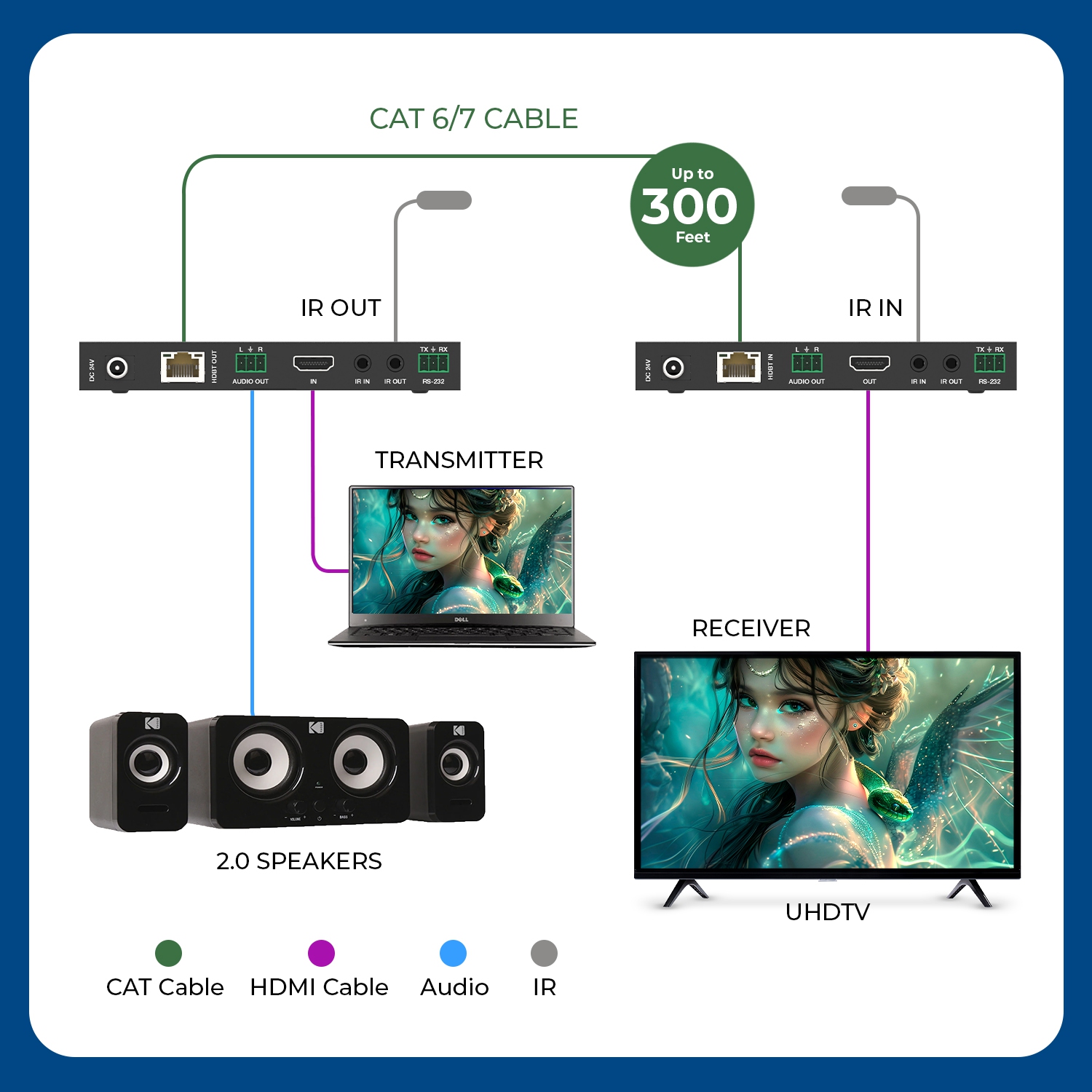 OREI – Prolongateur HDBaseT HDMI™ 8K@30 Hz - 300 pi (BK-EXB400R-K)
