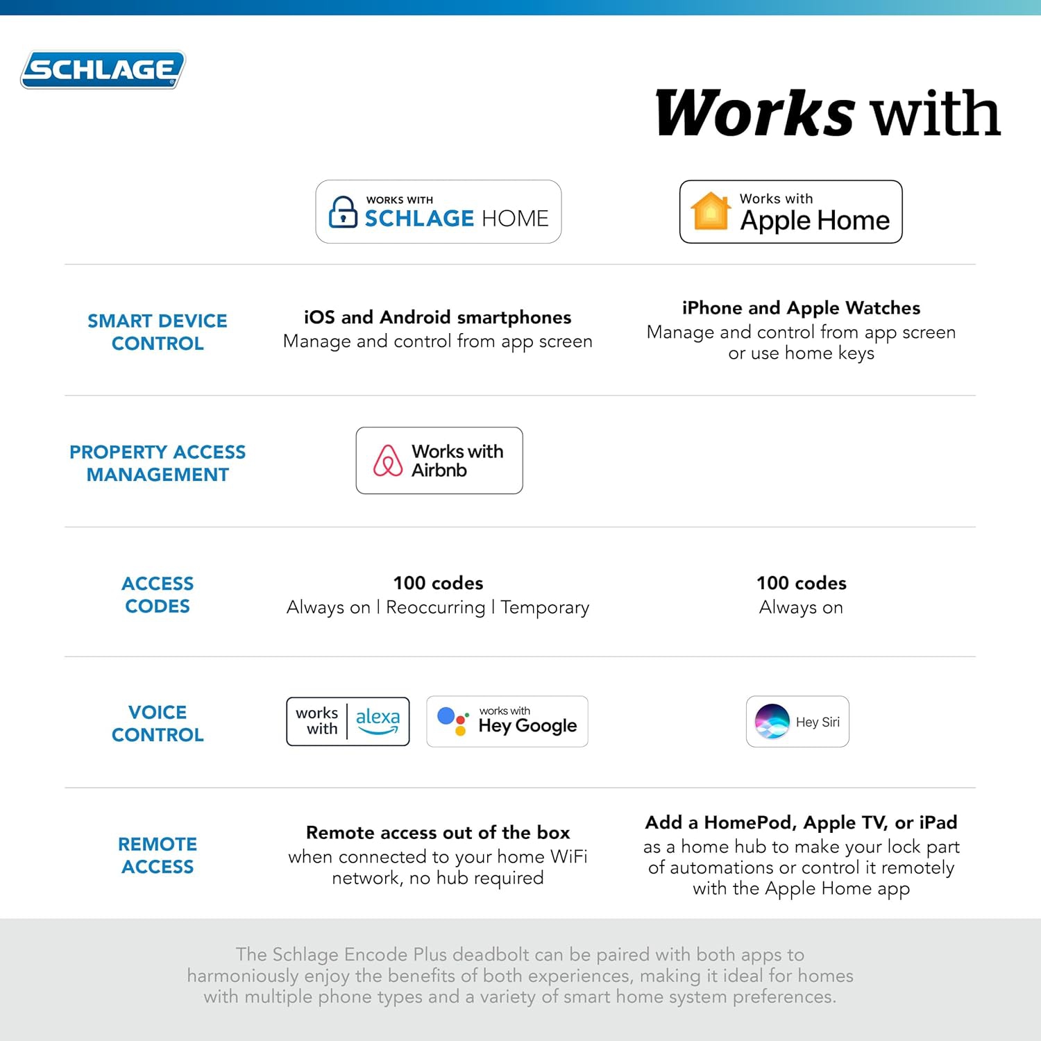 Serrure intelligente à pêne dormant Wi-Fi Encode Plus de Schlage avec clé Apple Home, serrure d'entrée sans clé avec garniture Camelot en noir mat