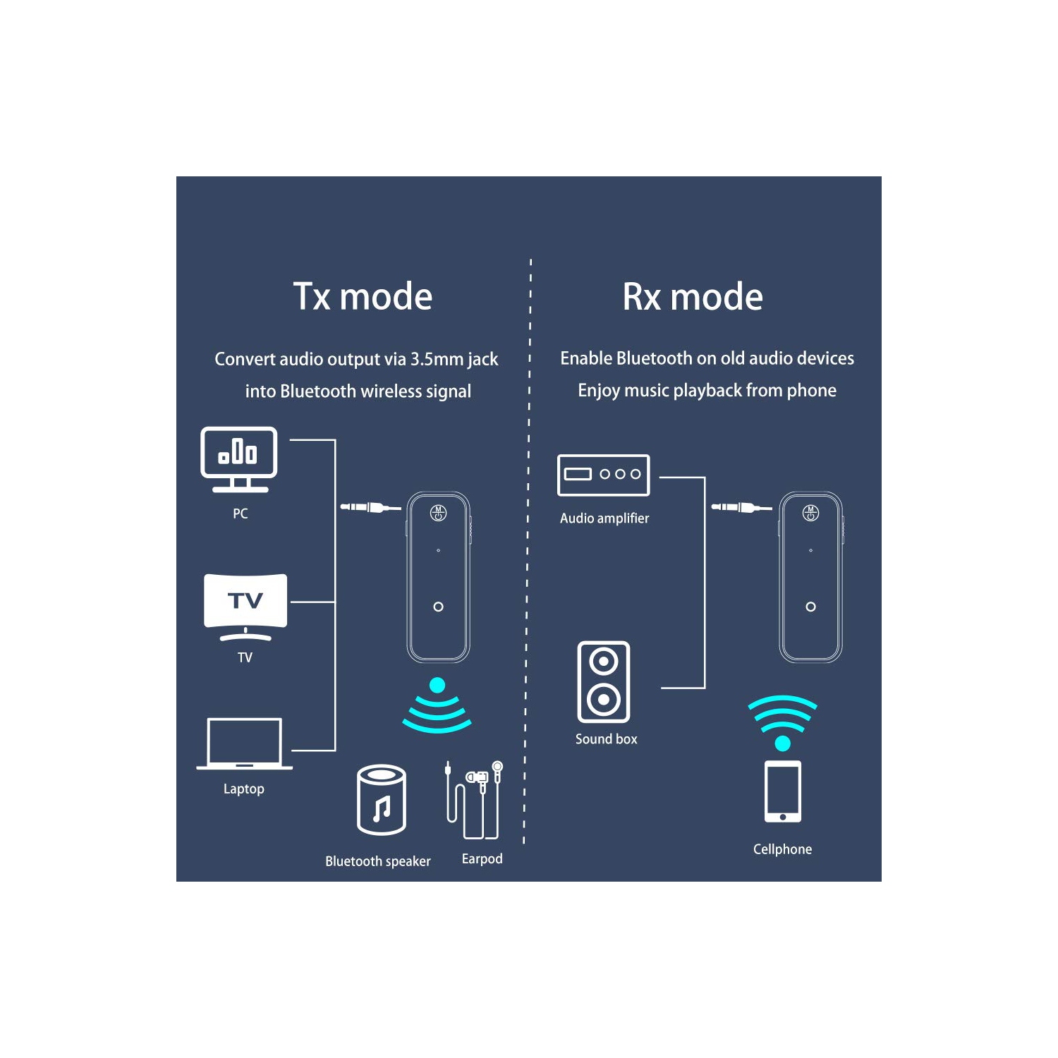 Récepteur et émetteur Bluetooth pour l'auto, récepteur audio Bluetooth portatif avec prise 3,5&nbsp;mm pour téléviseur et haut-parleurs