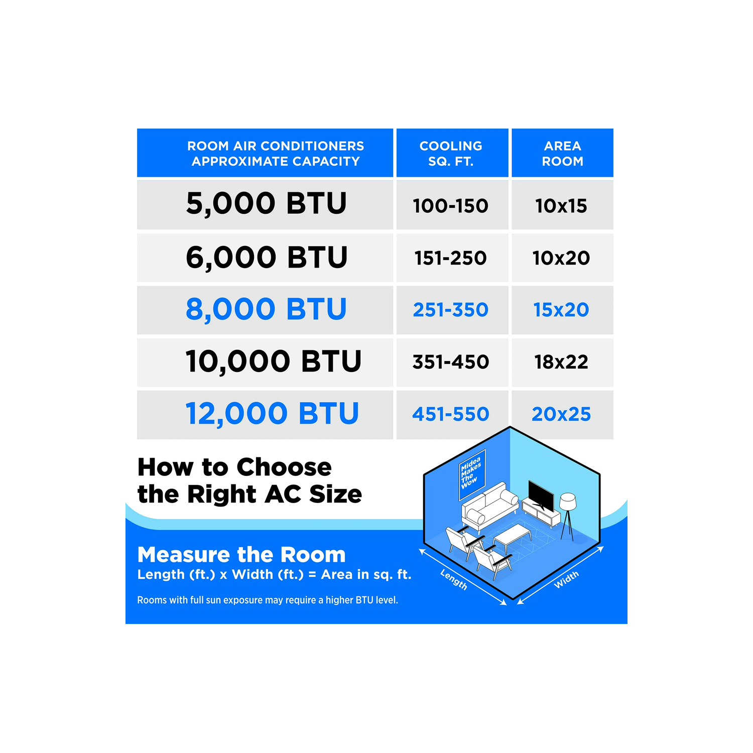 Refurbished Good- Midea 8,000 BTU DOE , 115V, Smart Portable Air Conditioner, 350 Sq.Ft. MAP08S1XWGR-T, Gray