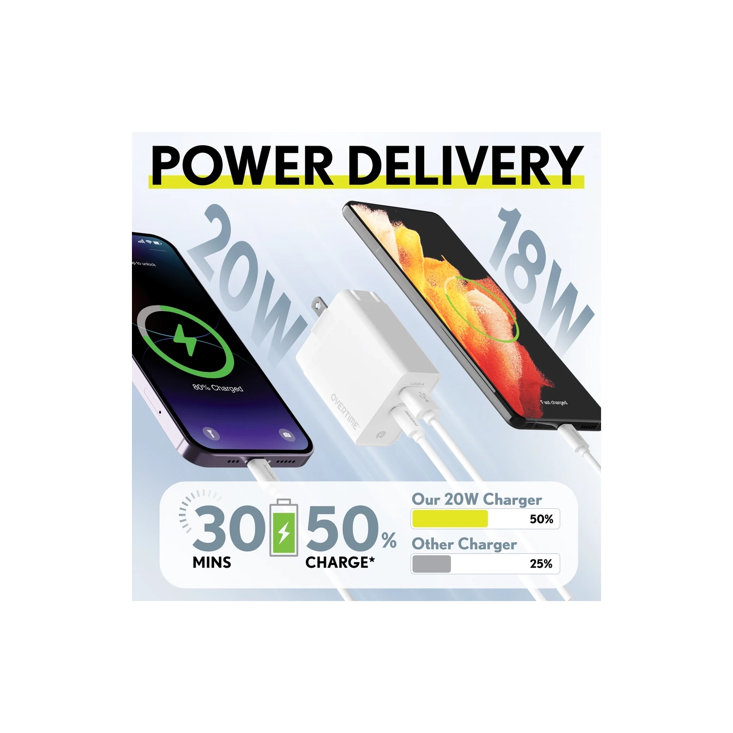 Overtime USB-C Wall & Car Charger Kit w/ 6ft Cable – White