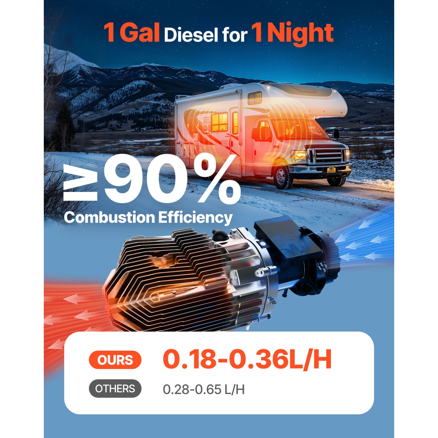 VEVOR 8 kW DC12-24V Diesel Air Heater, Fast Heating Diesel Parking Heater with Remote Control and Blue LCD Switch, Low Noise, Pre-Heating Function,