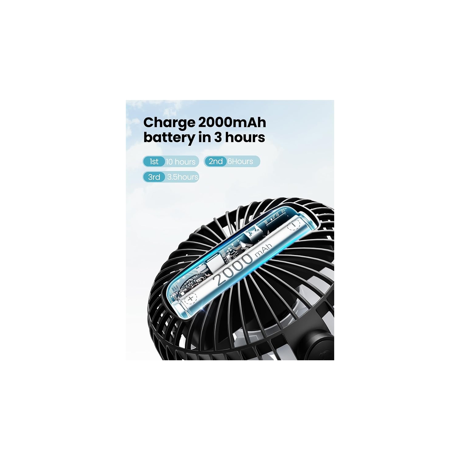 Gaiatop Mini Portable Pram Fan, Rechargeable Small Clip on Fan for Stroller, Detachable 3 Speed 360 Degree Rotate Flexible Tripod Handheld Desk