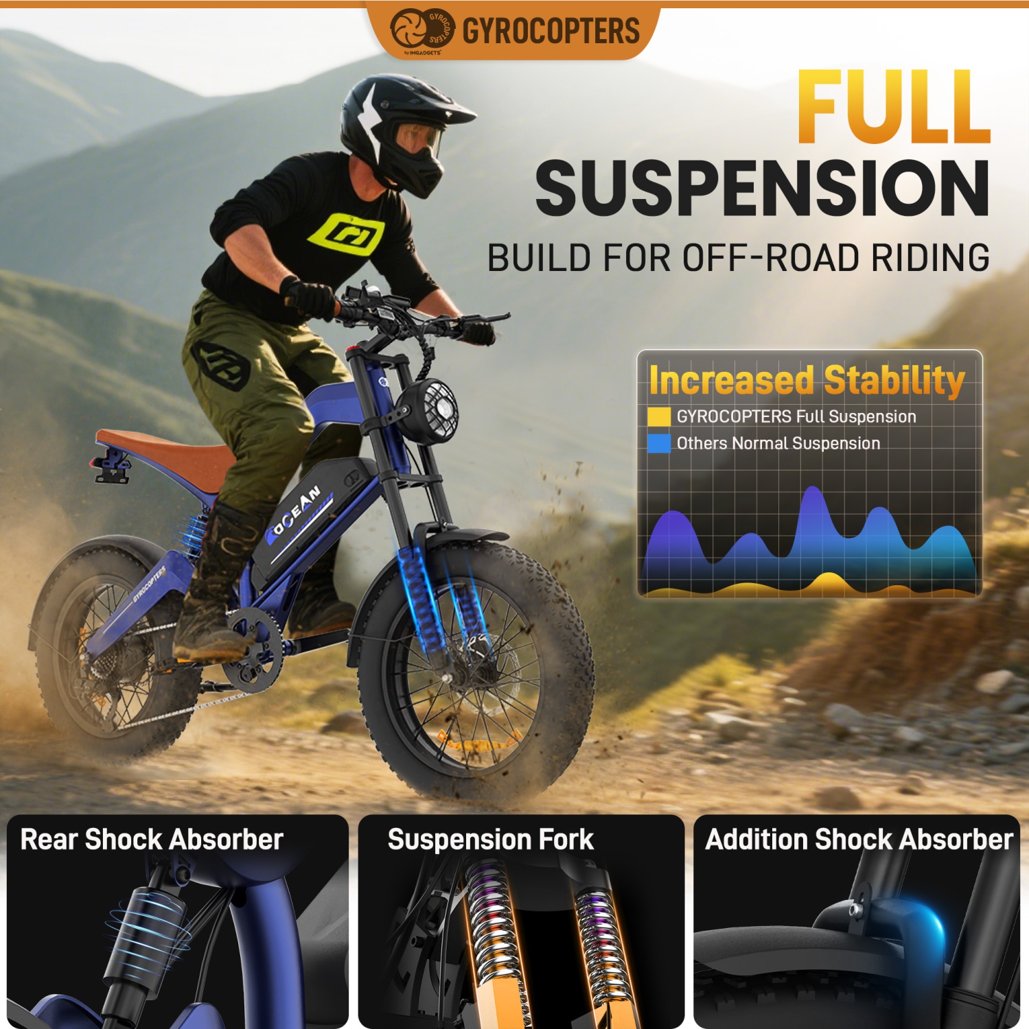 Gyrocopters Ocean Fat Tire Mountain Electric Bike for Adult 1500W Motor | 20*4” tire, Speed upto 55km/h | 15.6Ah E-Bike, PAS Range upto 115km |