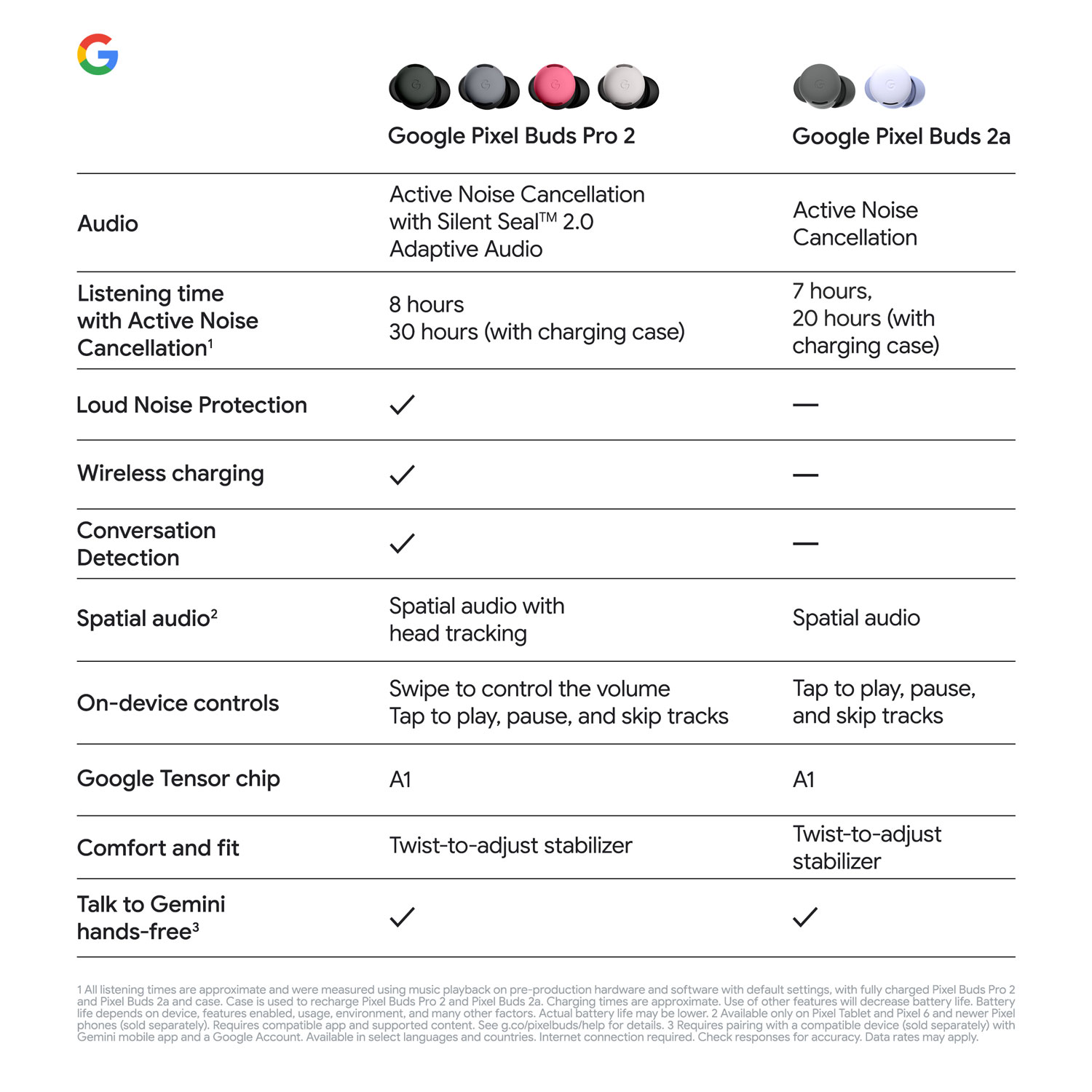 Google Pixel Buds 2a In-Ear Noise Cancelling True Wireless Earbuds - Iris