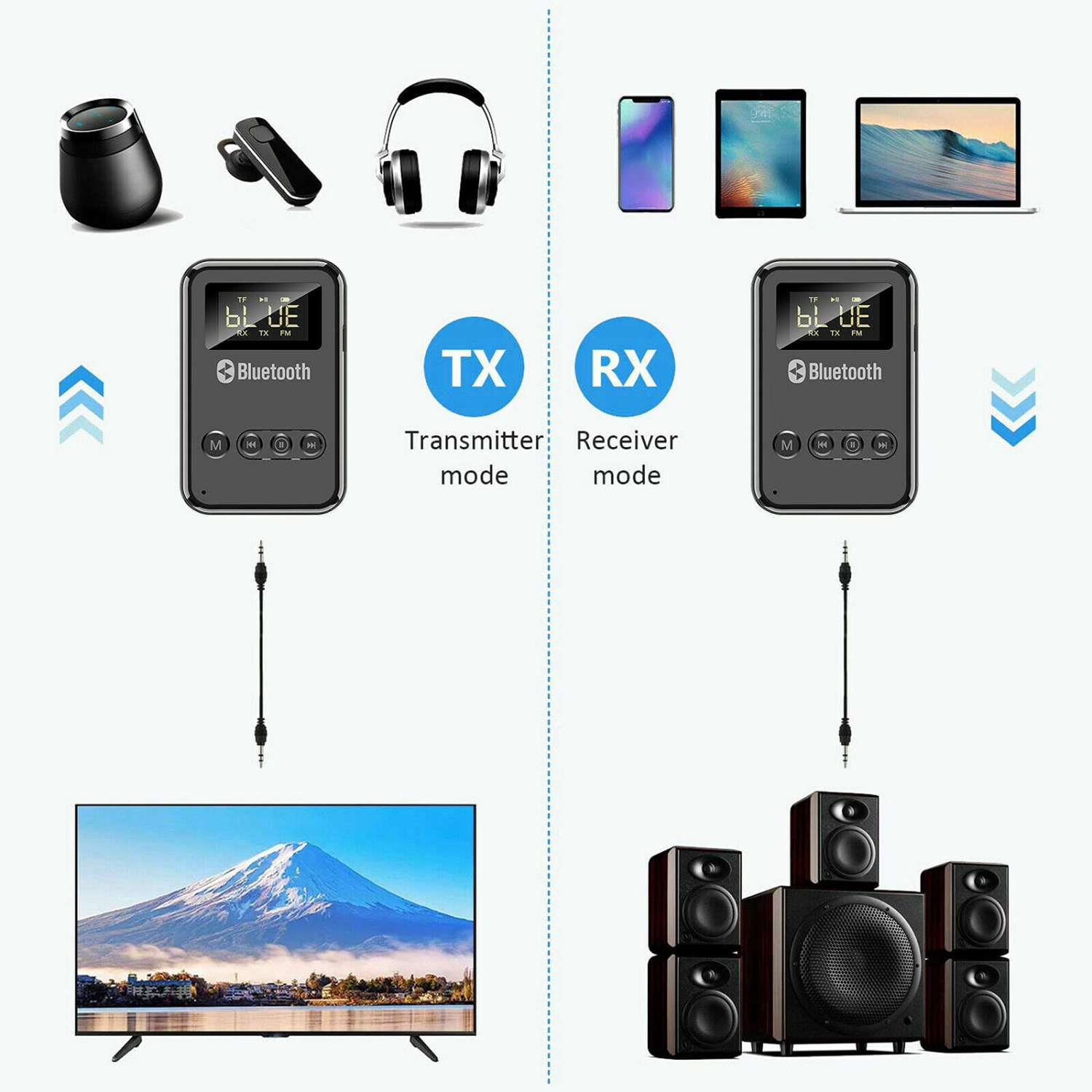 Émetteur récepteur Bluetooth Adaptateur sans fil Bluetooth 5,0 Prise 3,5&nbsp;mm AUX FM Kit auto mains libres Appels et micro pour PC TV Haut-parleur