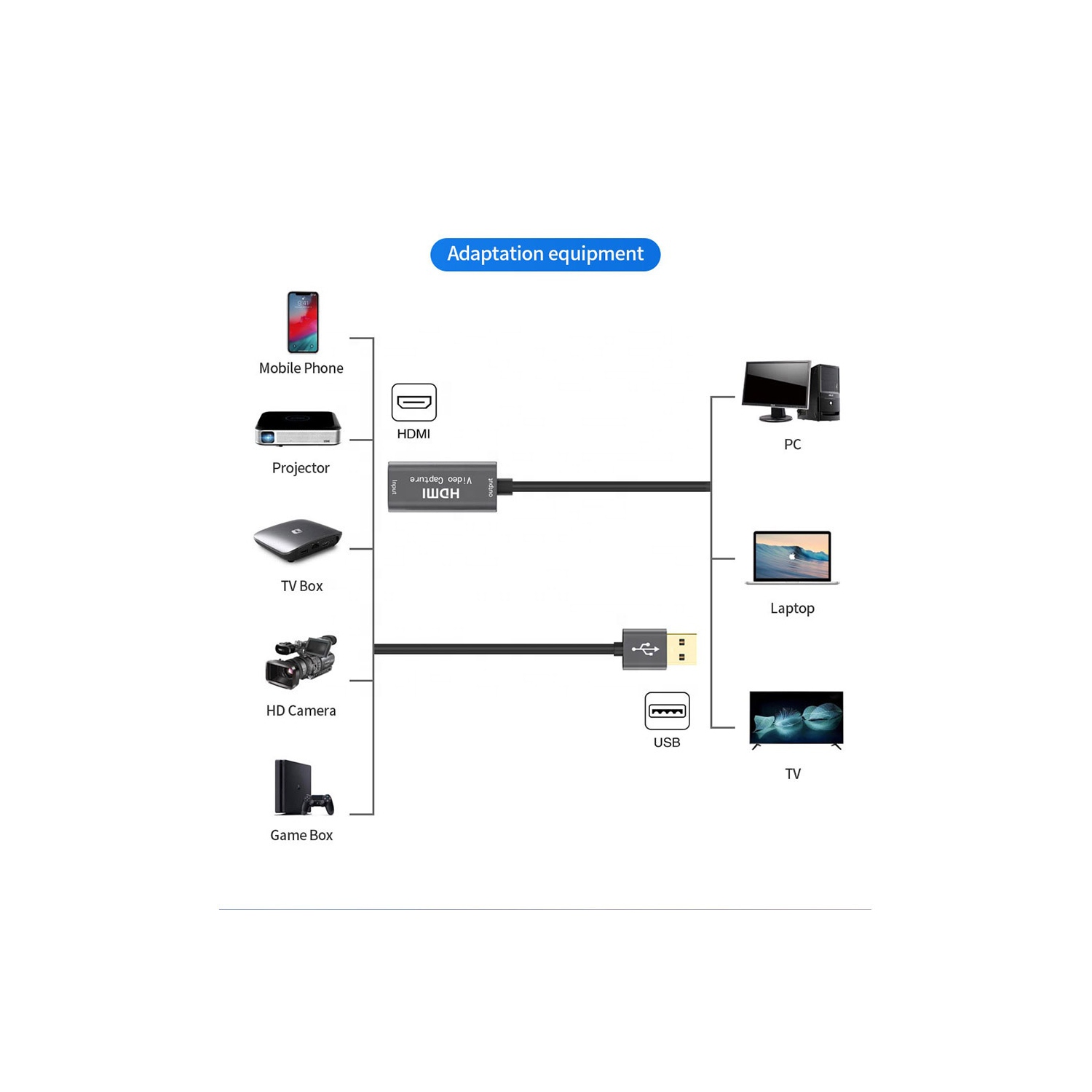 Carte de saisie vidéo, carte de saisie USB 3.0 HDMI à USB-C, carte d'enregistrement vidéo pour la diffusion en continu de jeux vidéo en direct, pour