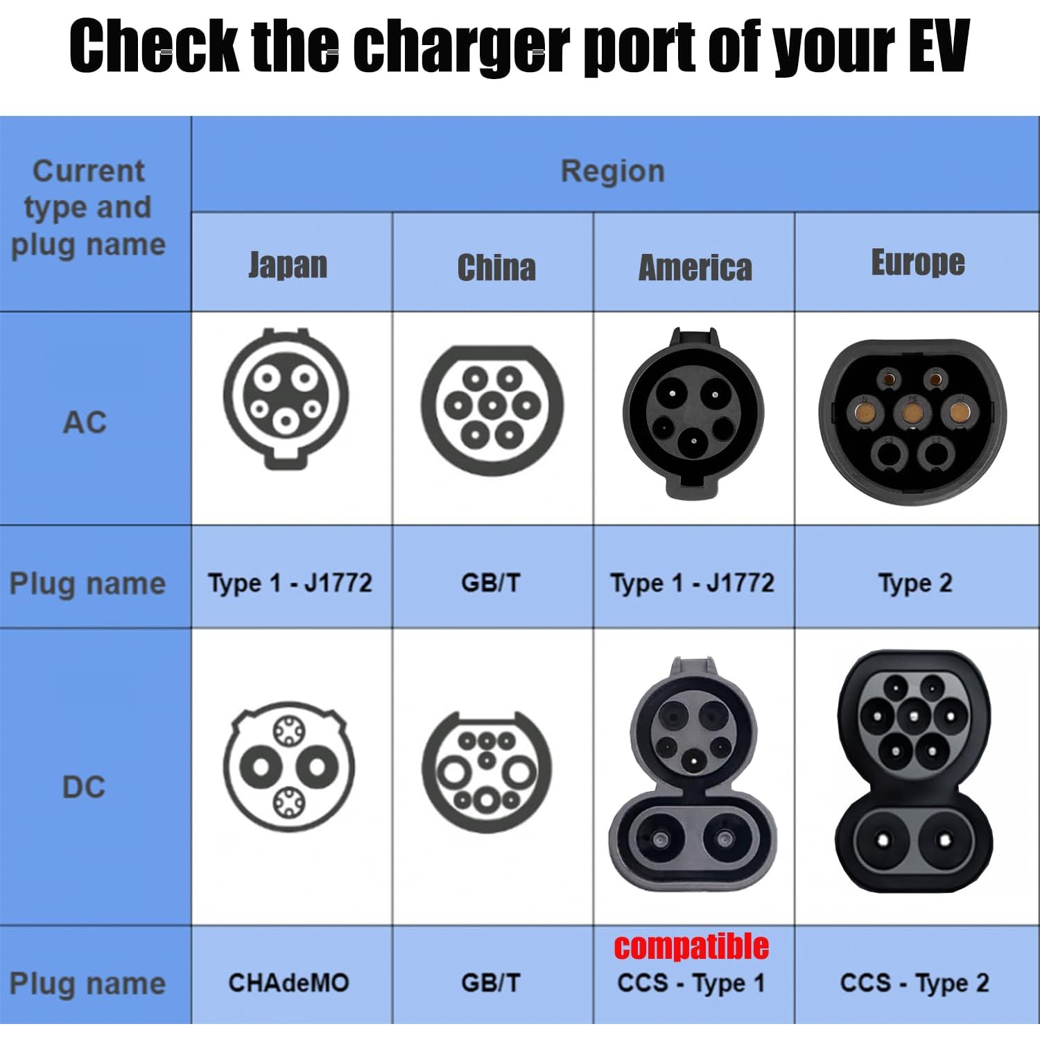 EVCONN Tesla – Adaptateur de charge NACS vers CCS1 pour véhicule électrique, 1000 V, 250 kW - Noir