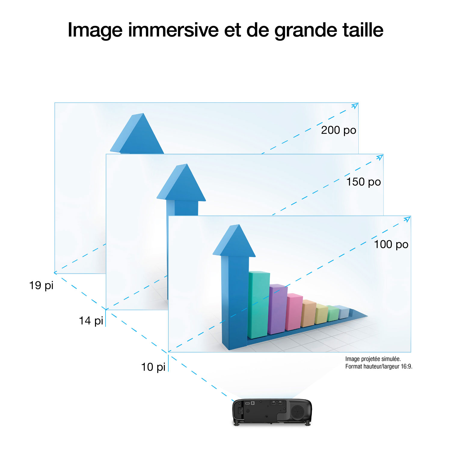 Projecteur d'entreprise DEL HD 1080p Pro EX9270 d'Epson