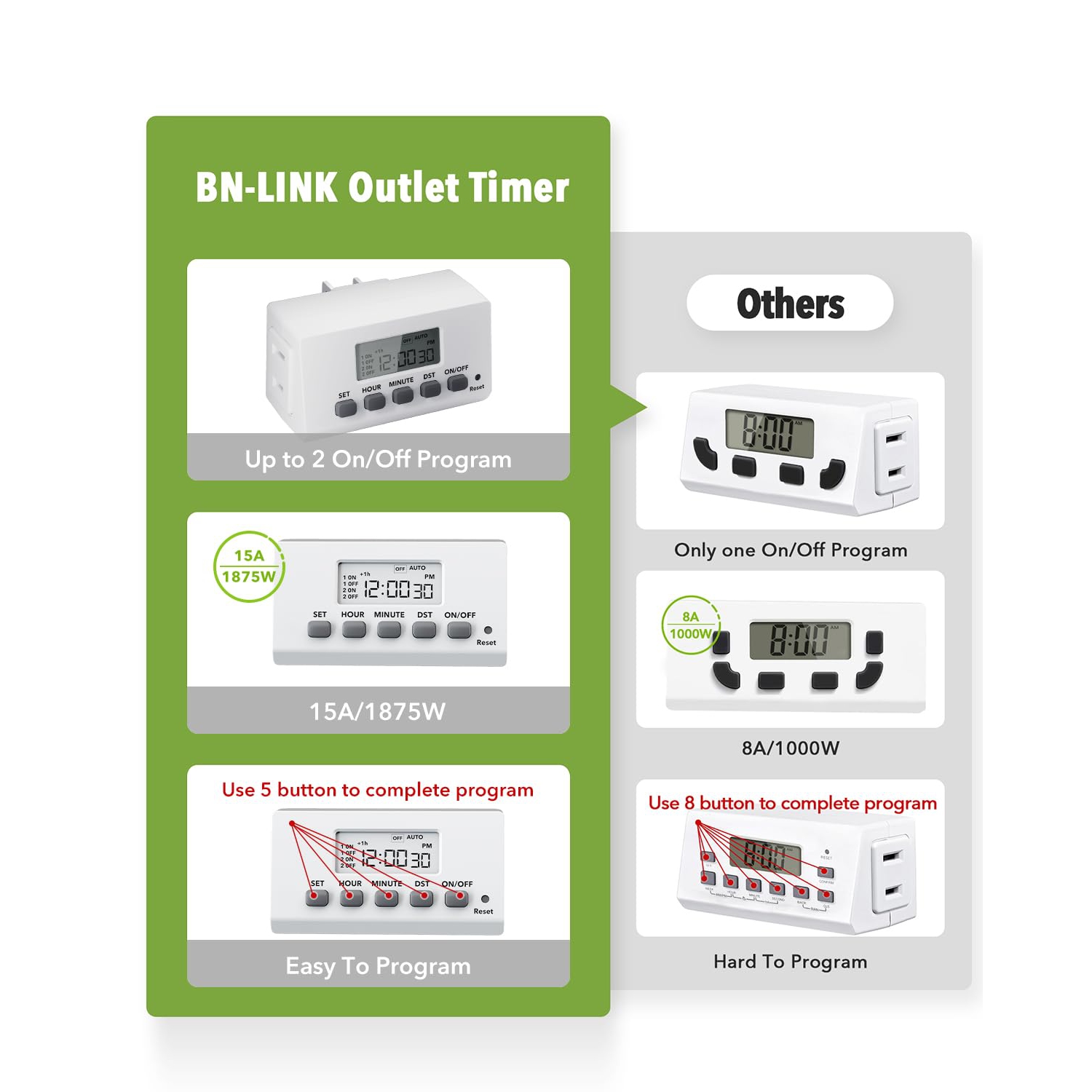 BN-LINK 24-Hour Digital Timer: Indoor 2-prong, LCD – for lights, fans. 15A/1875W.