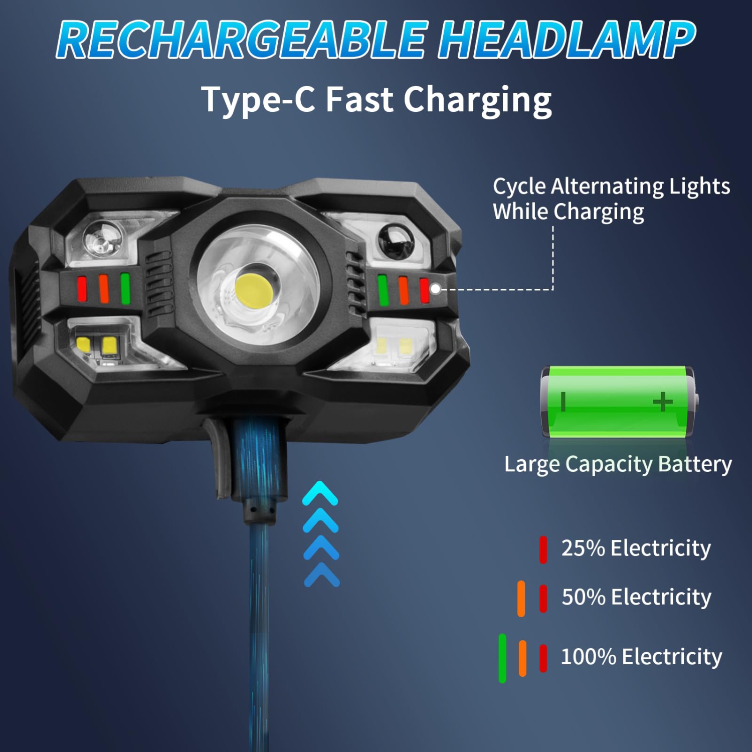 Paquet de 2 lampes frontales rechargeables LED, lampe frontale portative avec capteur de mouvement, 5 modes d'éclairage pour la course, la chasse et