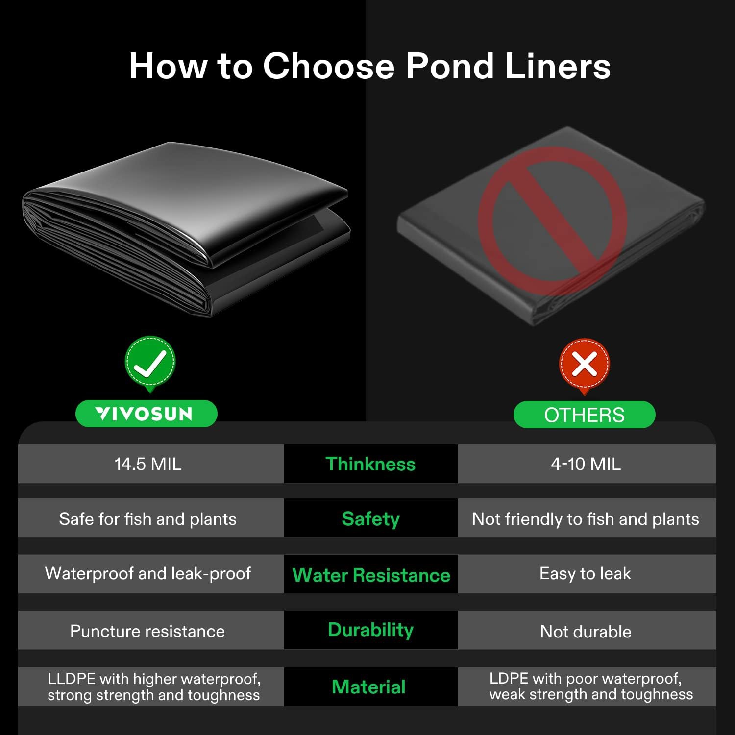 Doublure de bassin VIVOSUN 13,5 x 20 pi, doublure de bassin LLDPE durable 14,5 mil pour étang Koi, aquaculture et jardins aquatiques, noir