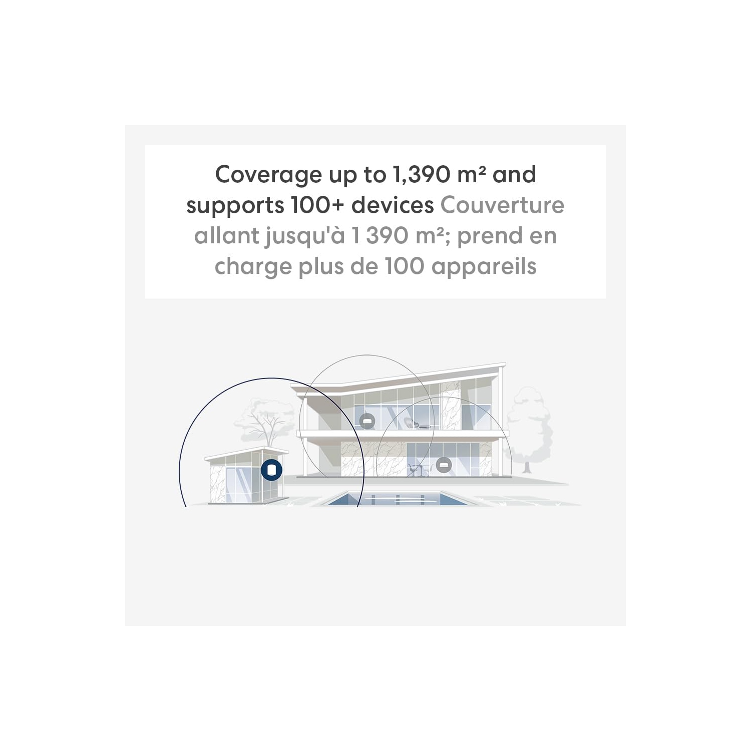 Routeur Wi-Fi maillé bibande extérieur 7 d'Eero, cote de résistance aux intempéries IP66, couverture jusqu'à 1390 m² extérieur, paquet de 1,
