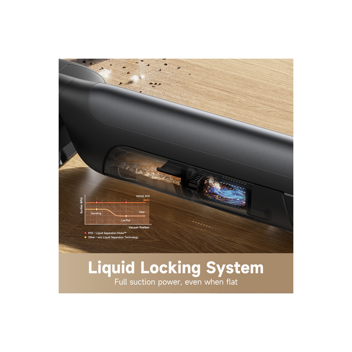 MOVA M10 Cordless Wet＆Dry Vacuum Cleaner,Dual-Edge Self-Cleaning,18bar Suction,Zero-Tangle