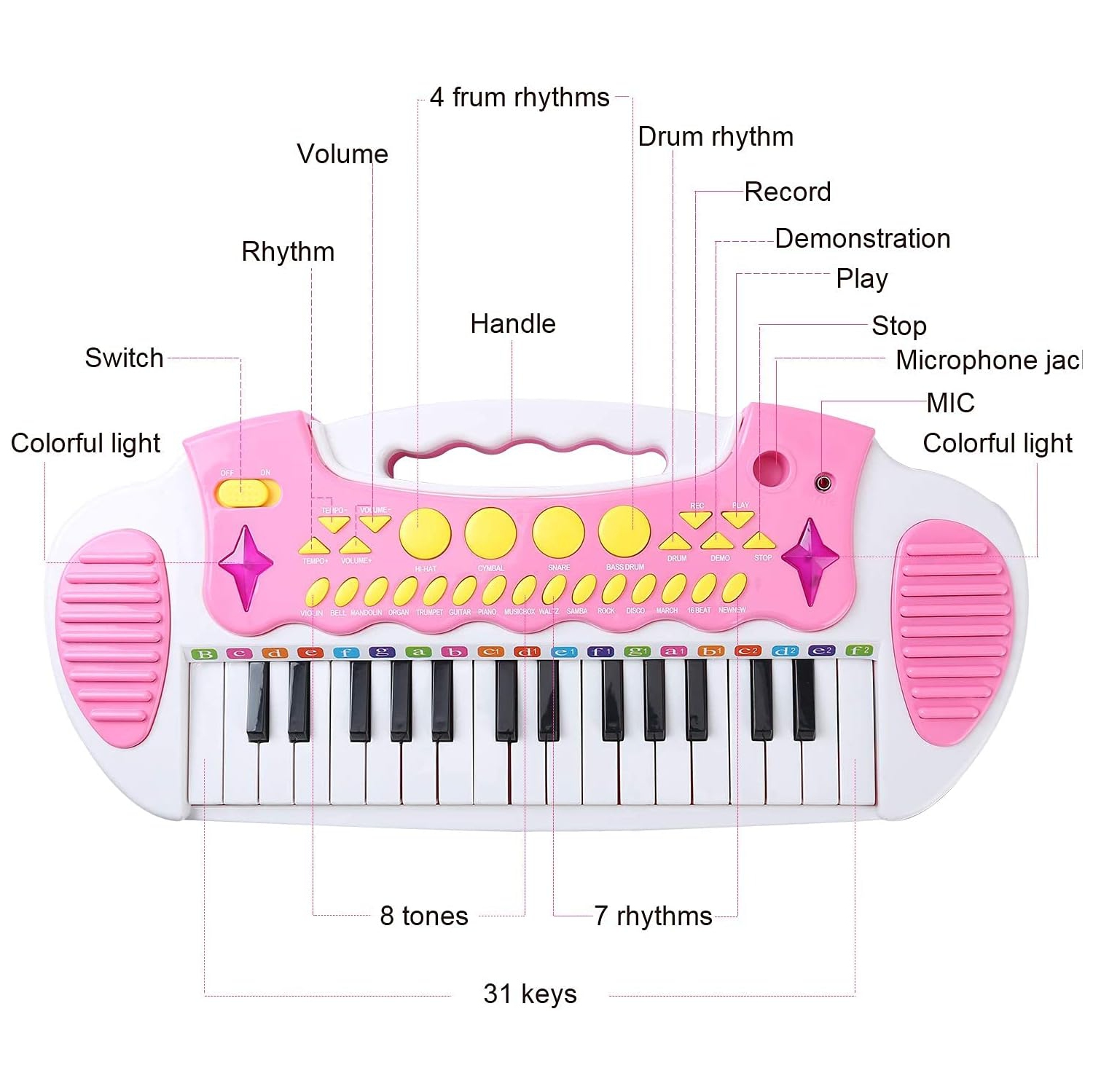 Piano Toy Keyboard for Kids Multifunctional Music Instruments with Microphone for Girls Birthday Gift 3 4 5 Years Old 31 Keys