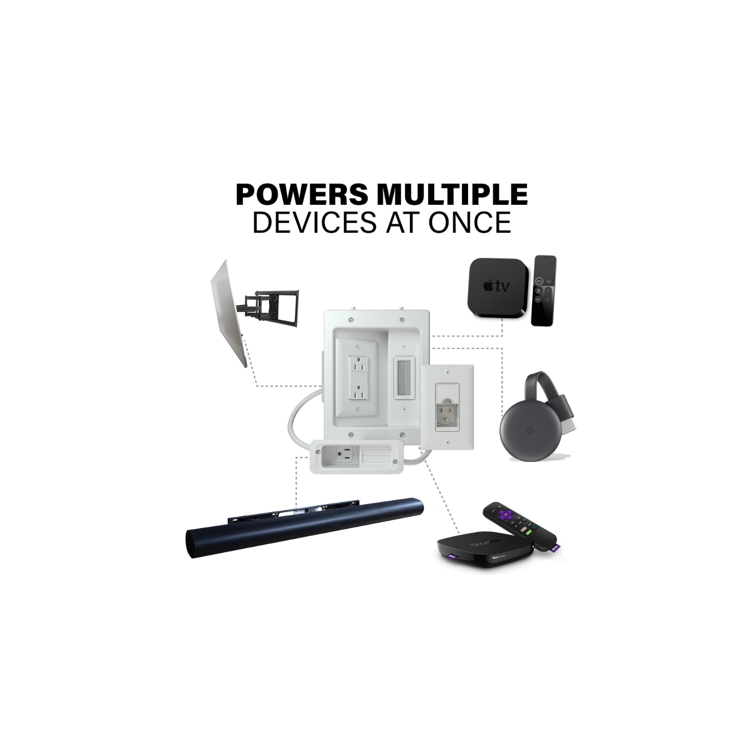 Sanus Ultimate In-wall Cable Management Kit for Mounted TV & Soundbar