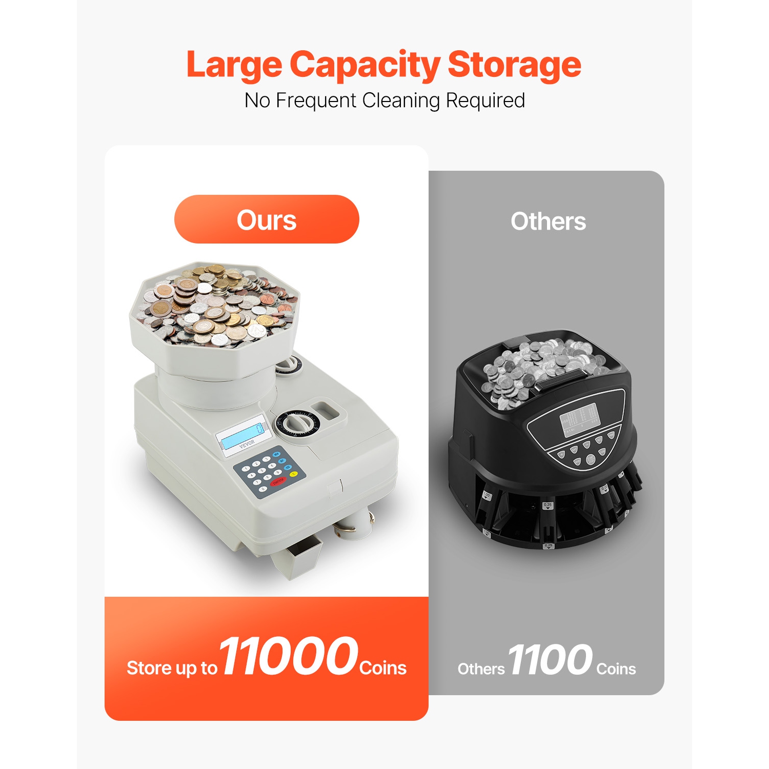 VEVOR 11000 Coins of Coin Counter, Professional Coin Sorter with LED Display, Automatic Coin Sorter and Wrapper Machine for All Coins, Suitable for