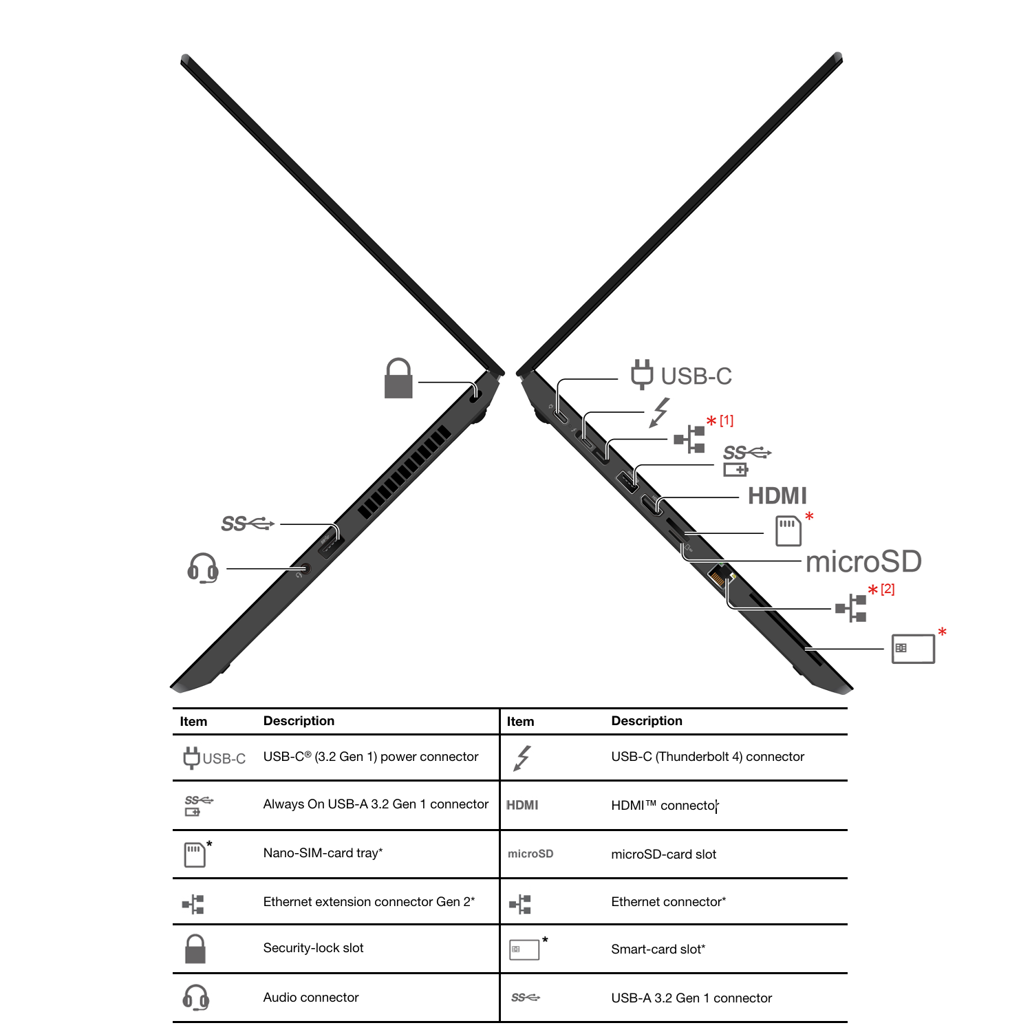 Remis à neuf - Lenovo ThinkPad L14 Gen 2 Intel® Core™ i5-1135G7, 16&nbsp;Go RAM, SSD 512&nbsp;Go, 14&nbsp;po (1920 x 1080) tactile Wi-Fi+BT