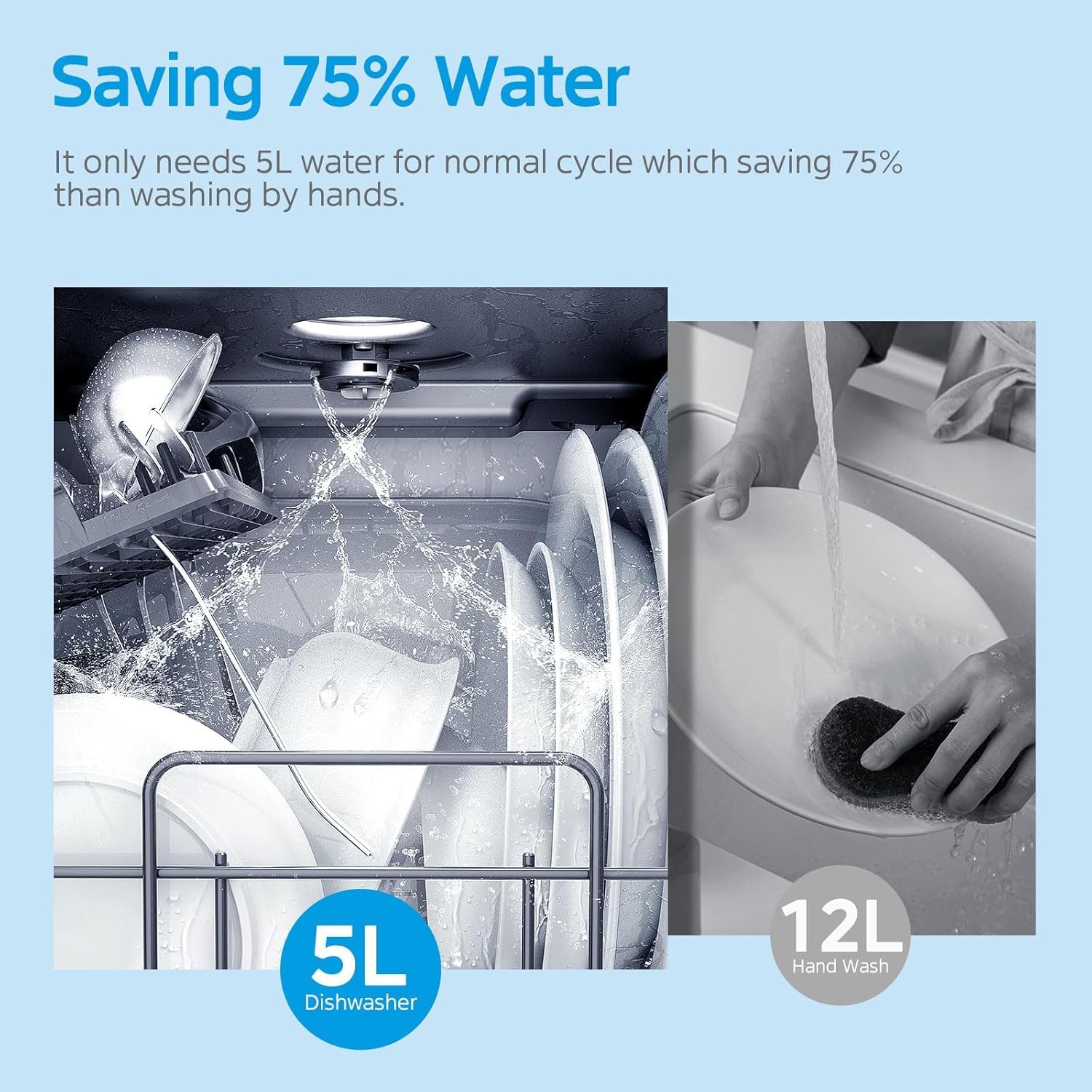 Midea Portable Countertop Mini 5L Built-in Water Tank, No Hookup Needed, 6 Programs, 360° Dual Spray, 162℉ High-Temp& Air-Refresh Function, Black