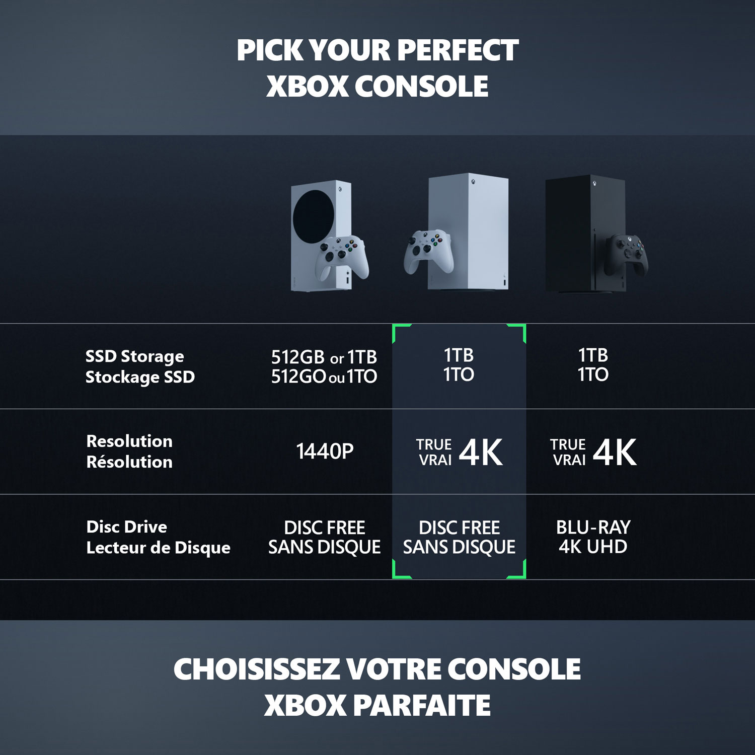 Xbox Series X 1TB Digital Console - Robot White