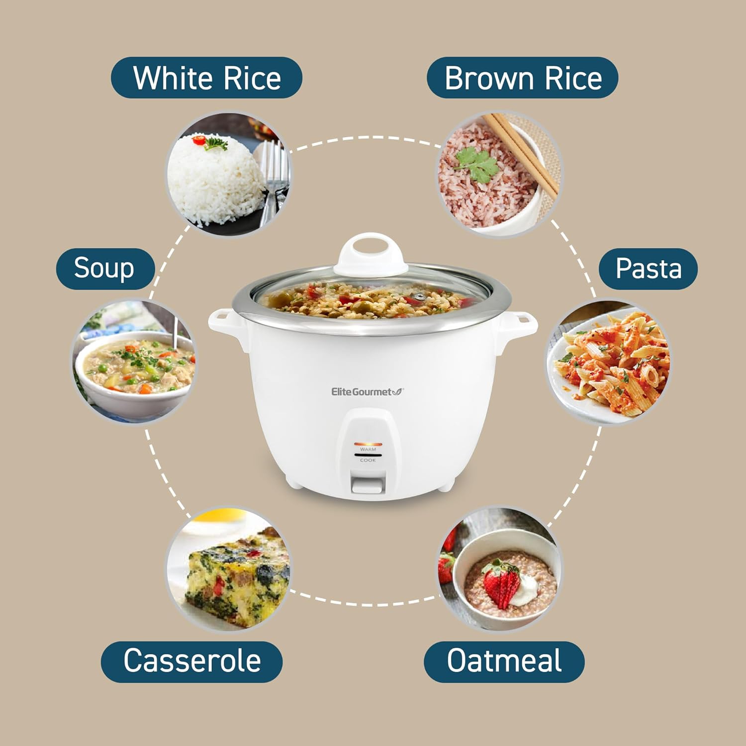 Elite Gourmet ERC-2020 Electric Rice Cooker with Stainless Steel Inner Pot Makes Soups, Stews, Grains, Cereals, Keep Warm Feature, 20 Cups Cooked,